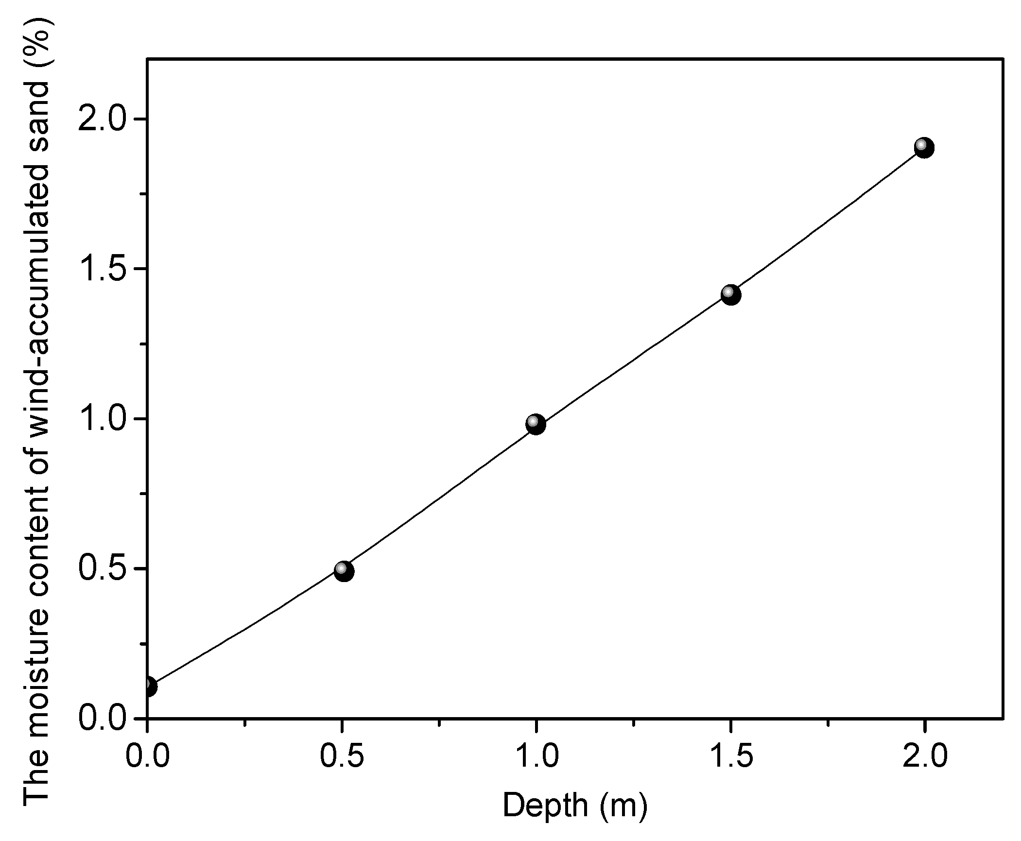Buildings 13 00395 g003 550