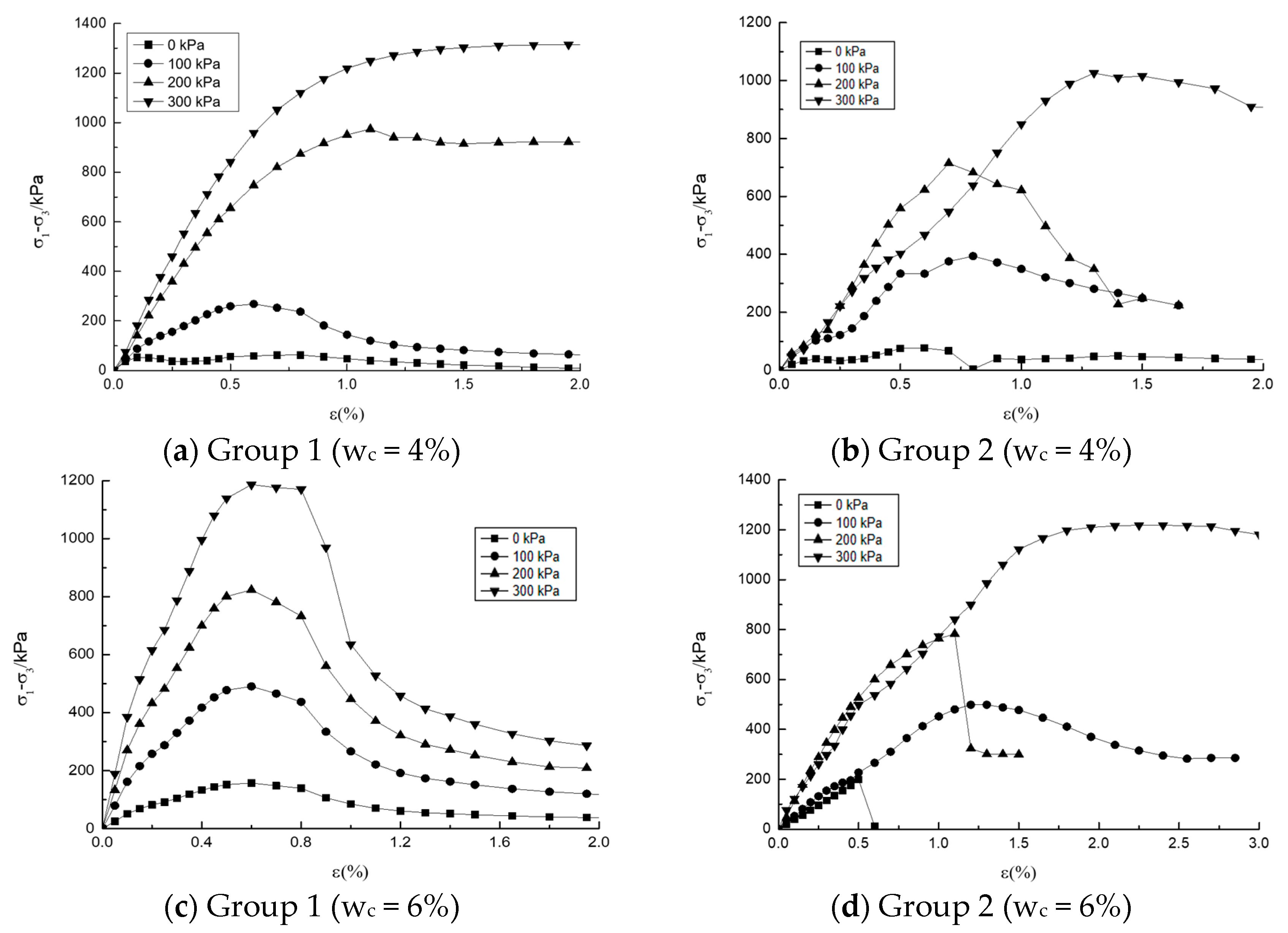 Buildings 13 00395 g006a 550