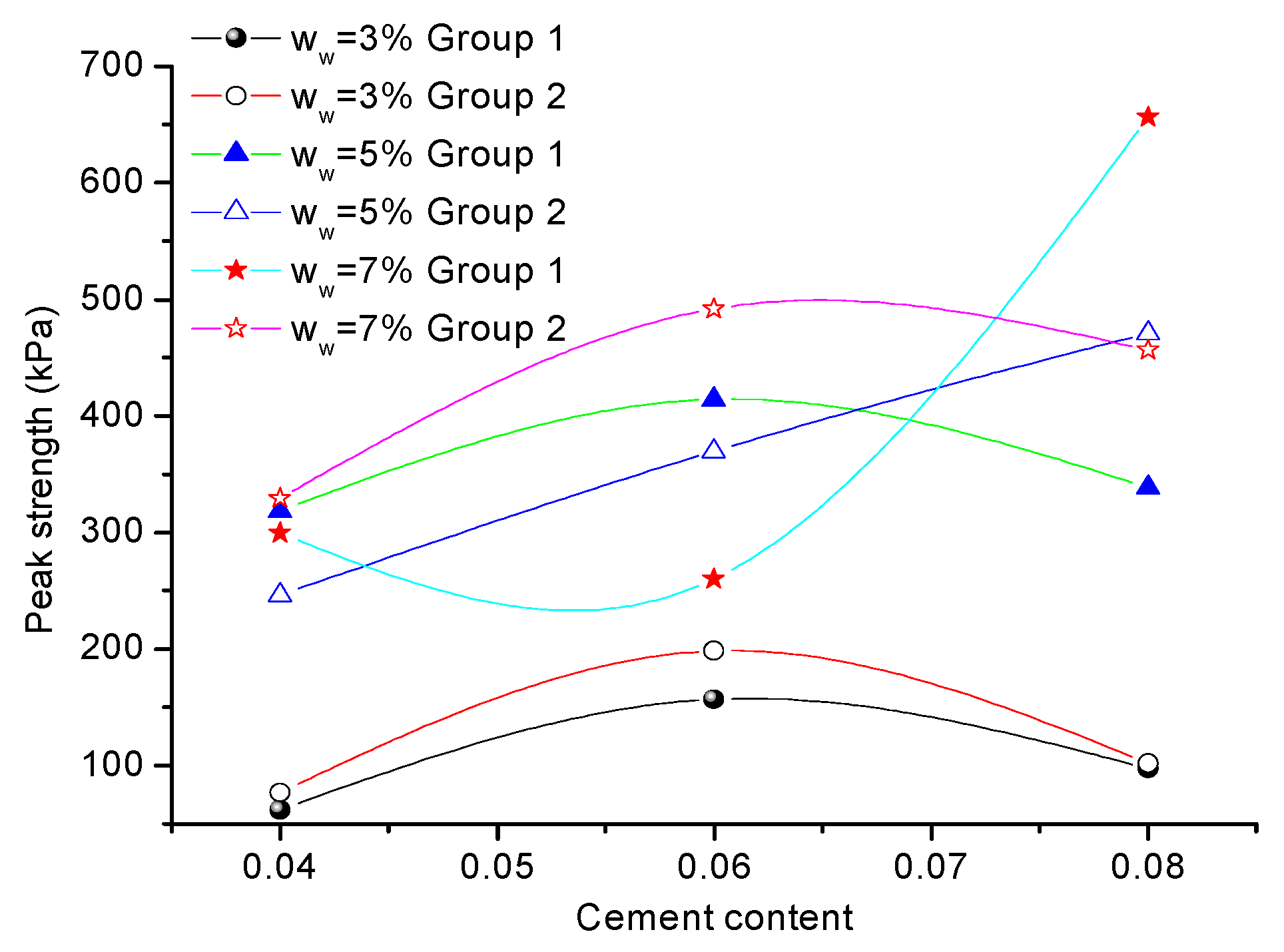 Buildings 13 00395 g007 550