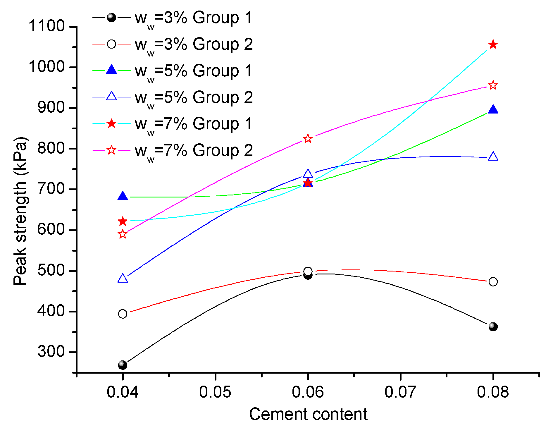 Buildings 13 00395 g008 550