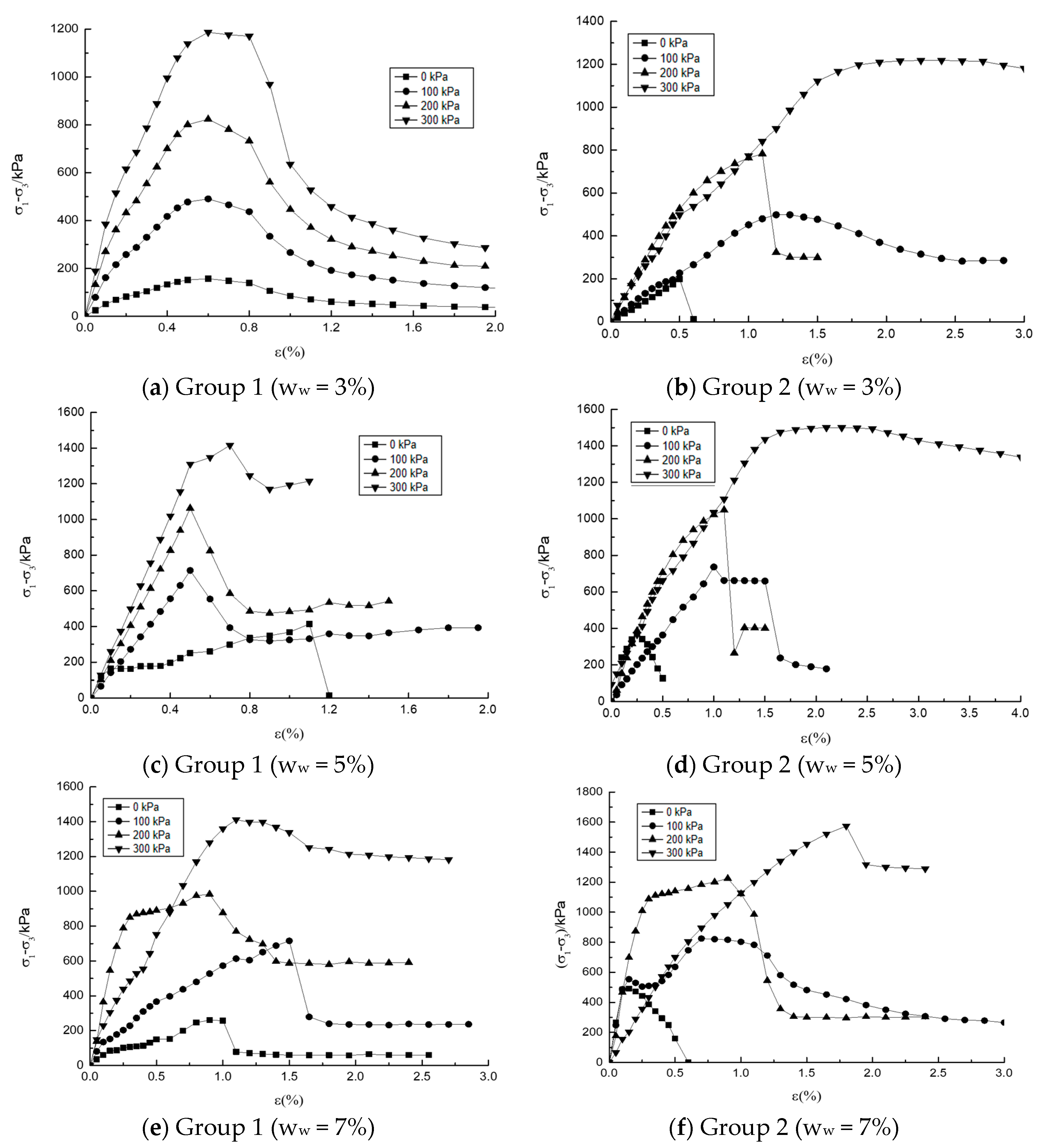 Buildings 13 00395 g009 550