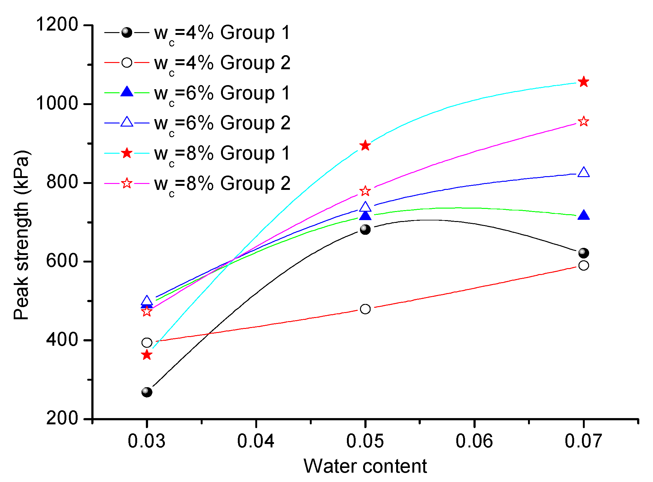 Buildings 13 00395 g010 550