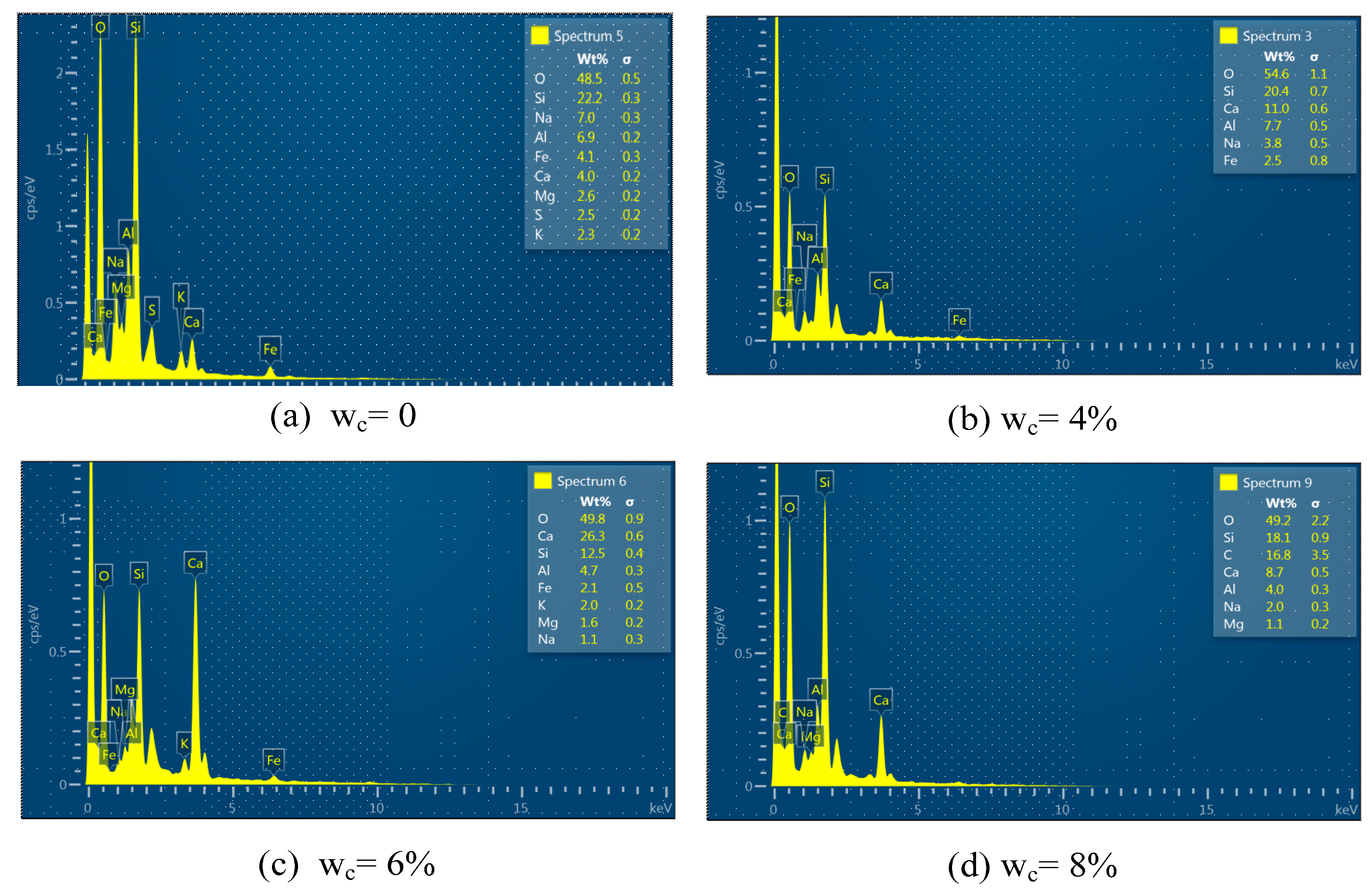 Buildings 13 00395 g012 550