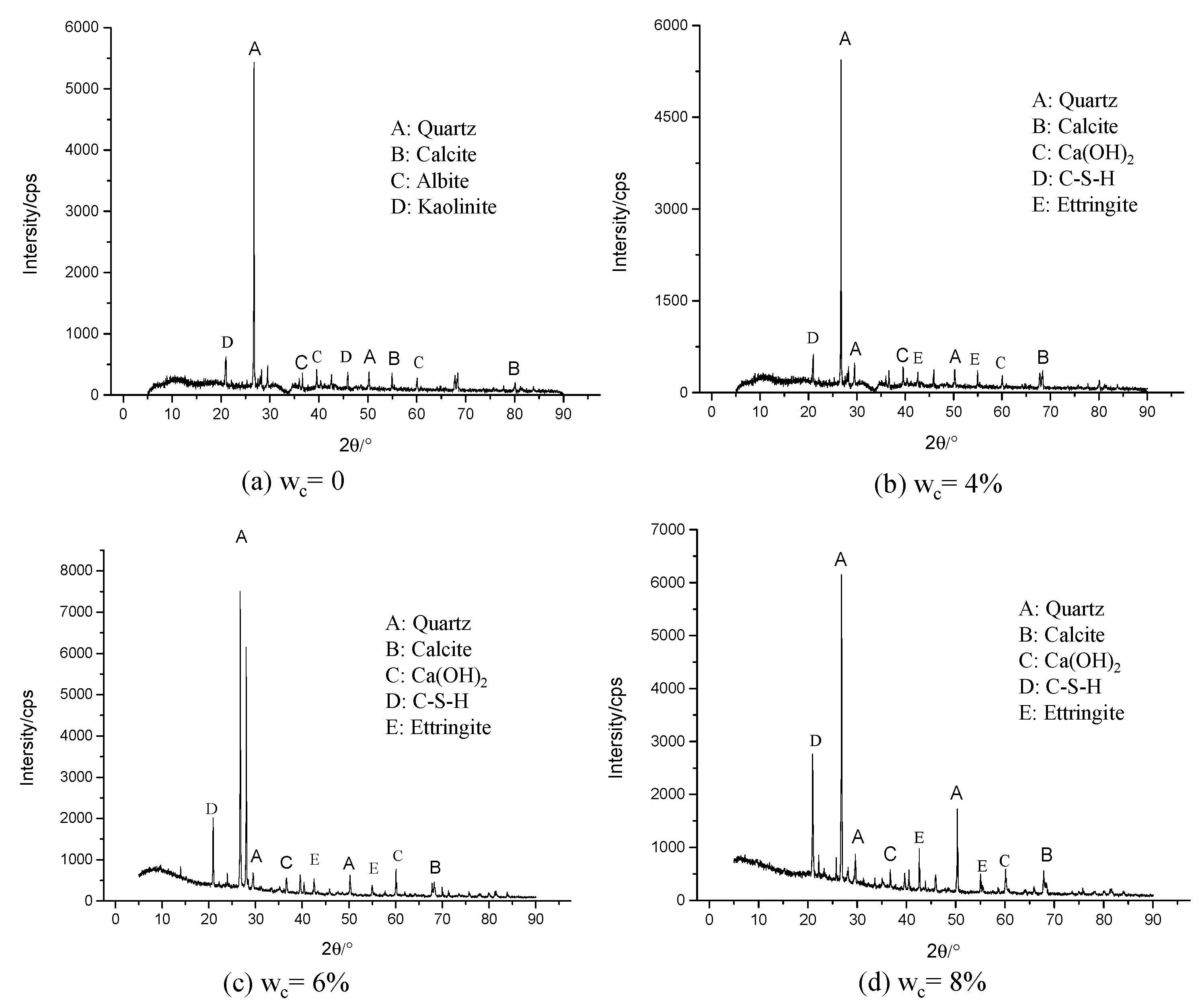 Buildings 13 00395 g013 550