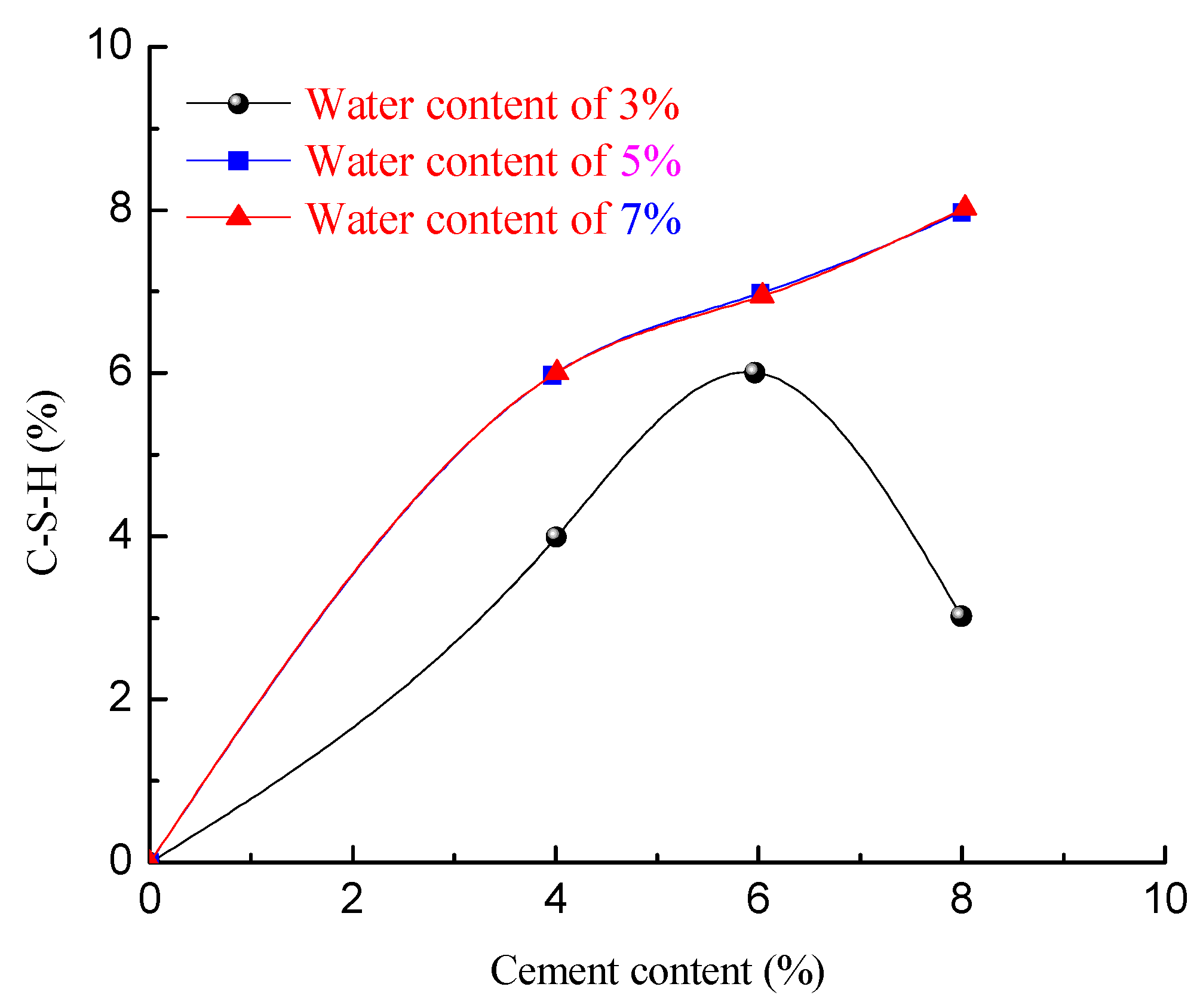Buildings 13 00395 g014 550