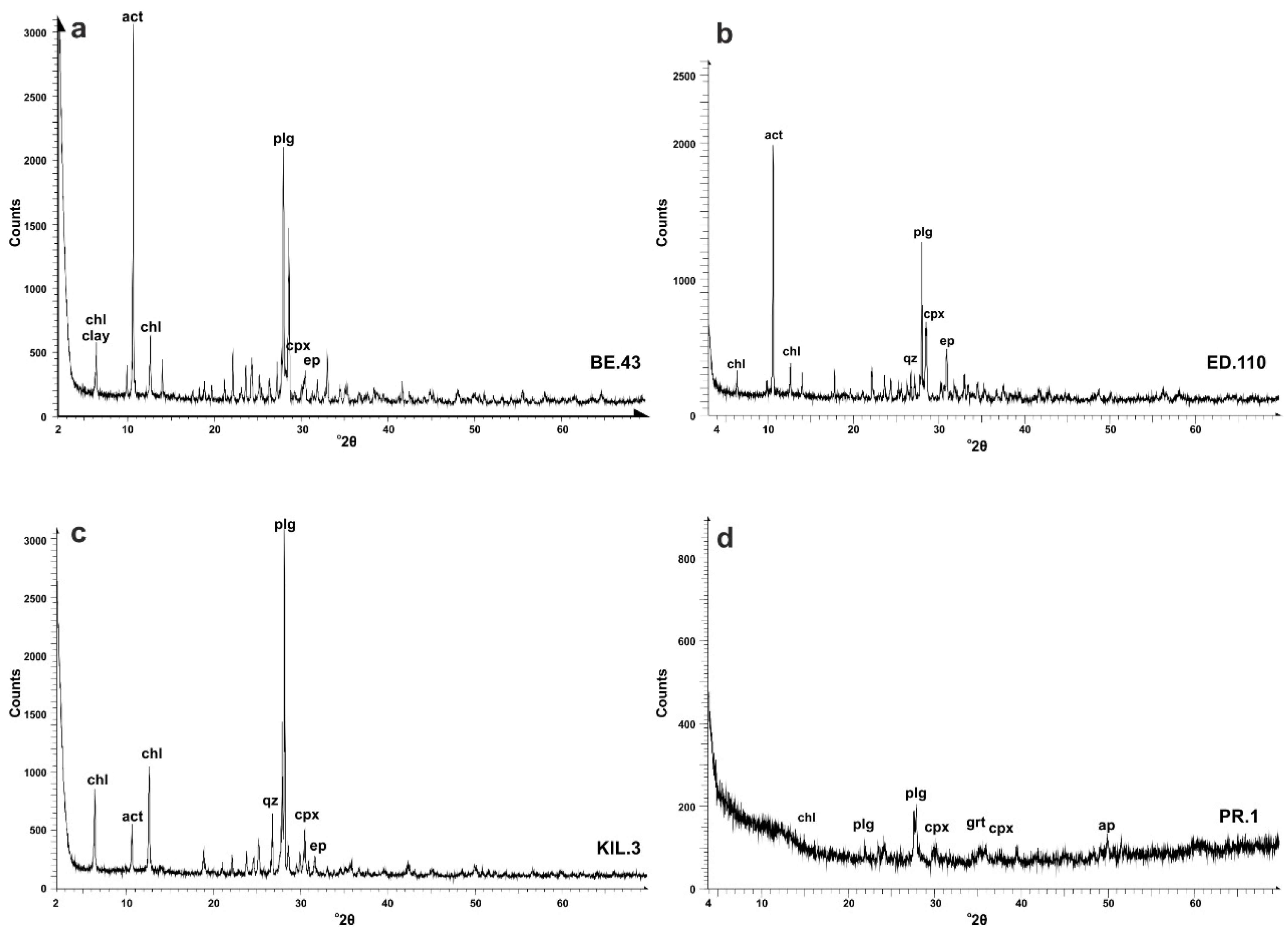 Buildings 13 00396 g006