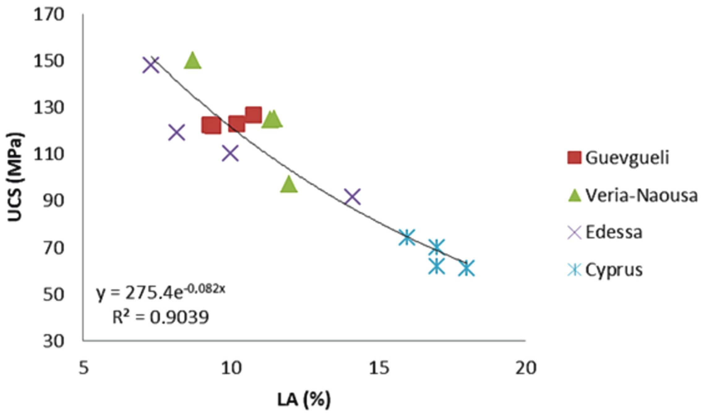 Buildings 13 00396 g009