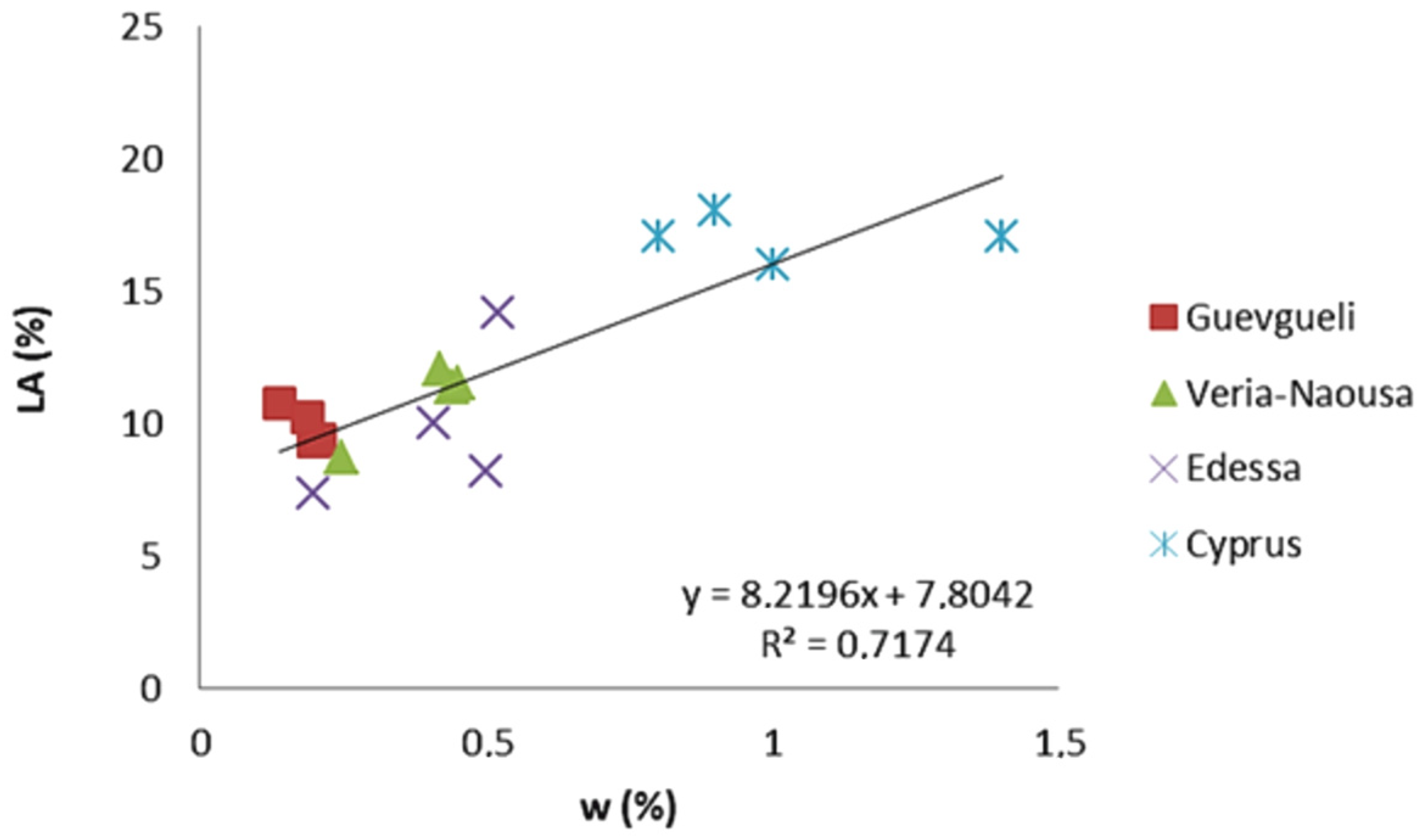 Buildings 13 00396 g010