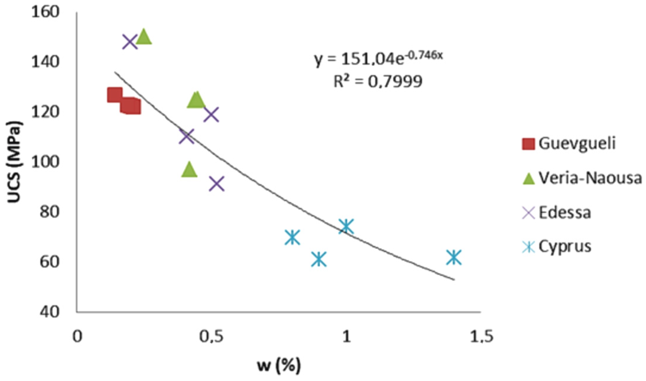 Buildings 13 00396 g011
