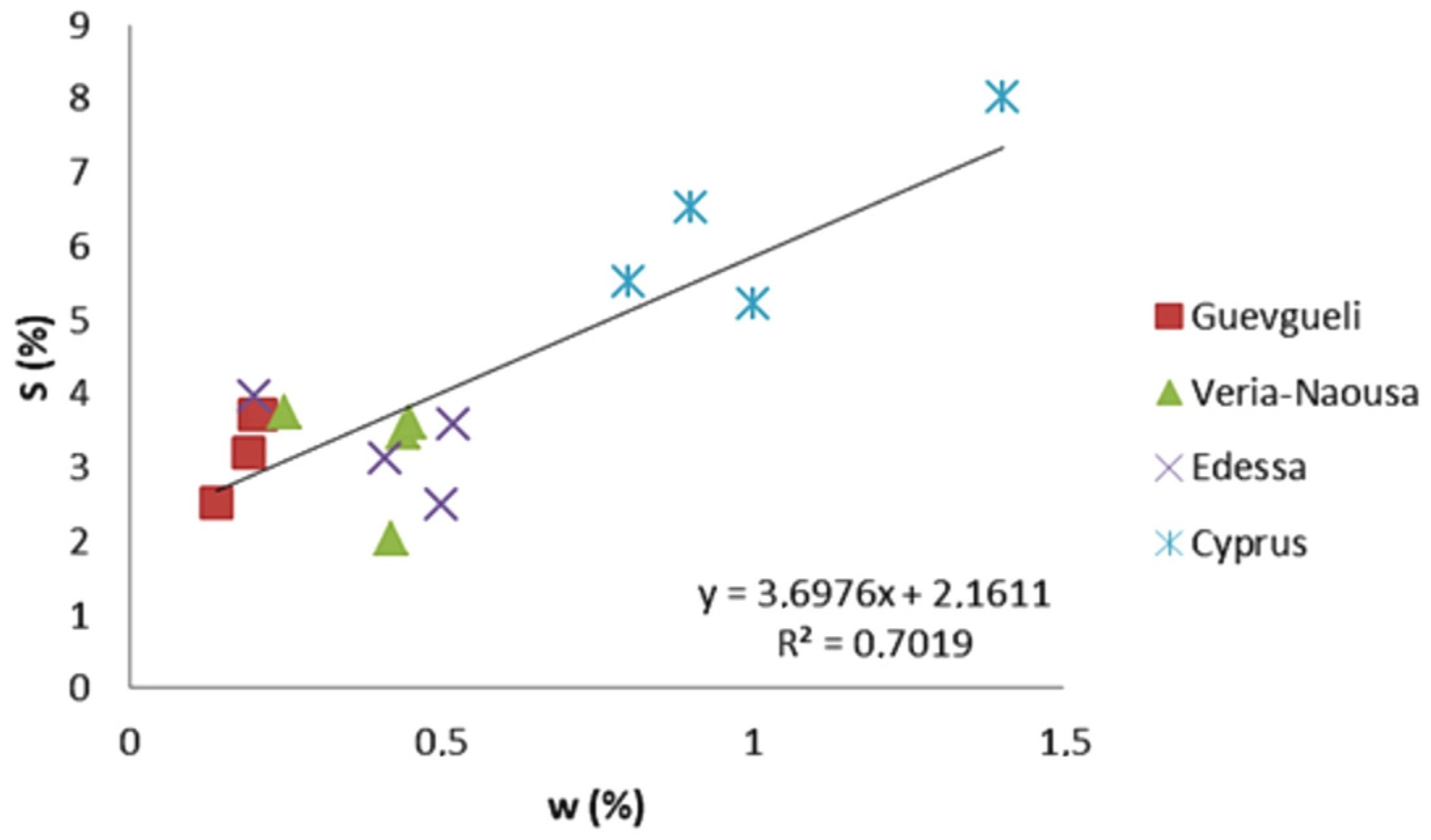 Buildings 13 00396 g012