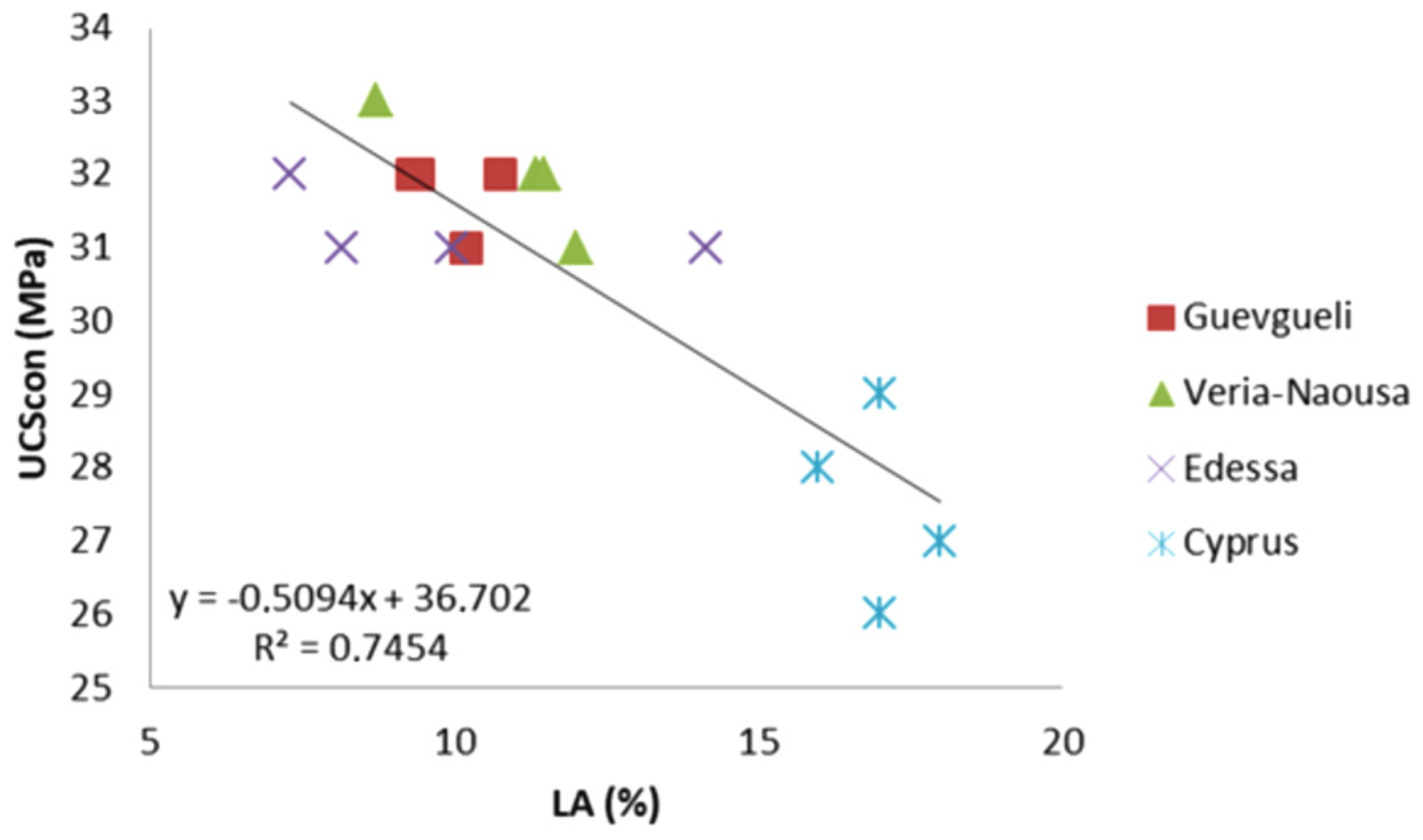 Buildings 13 00396 g013