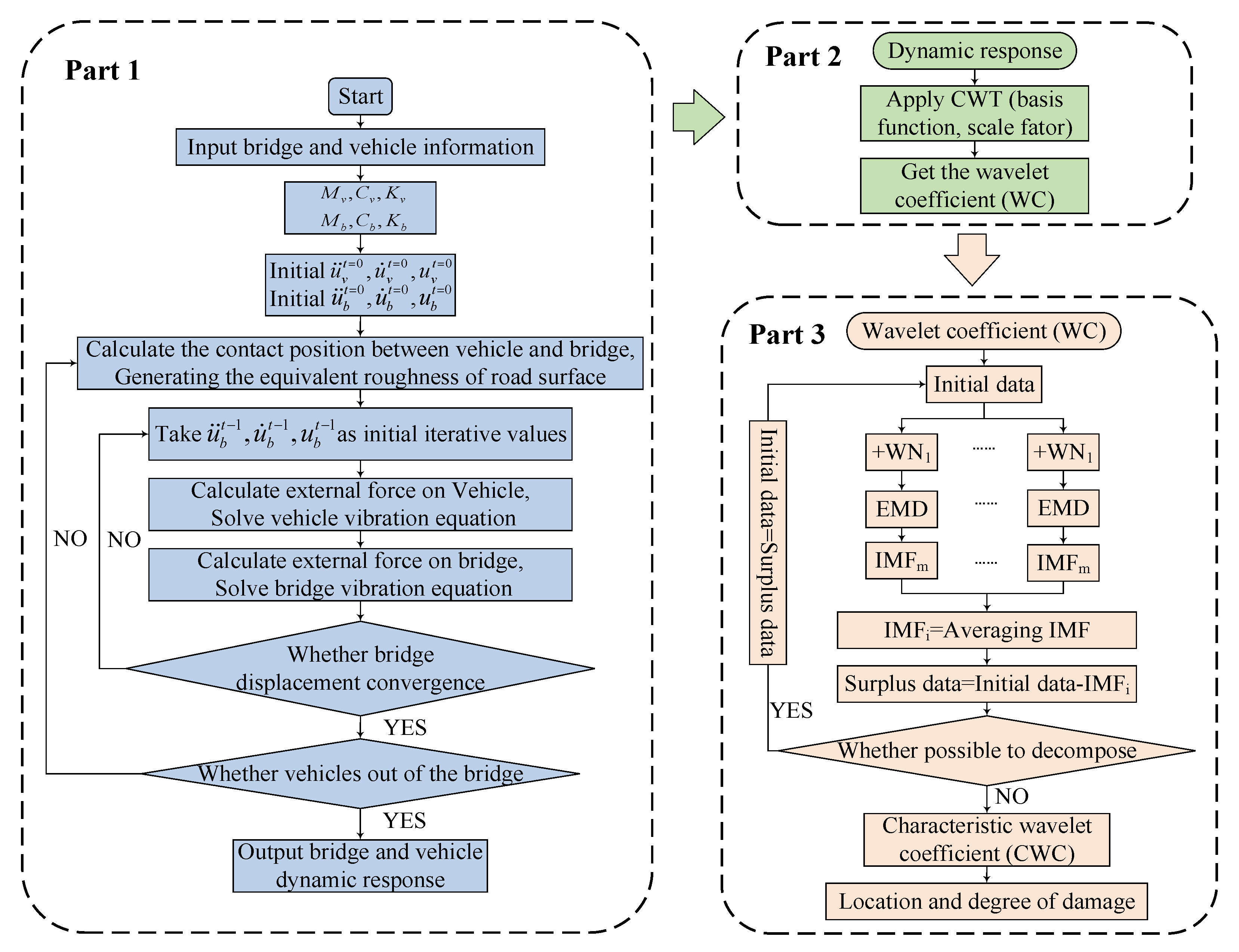 Buildings 13 00397 g001