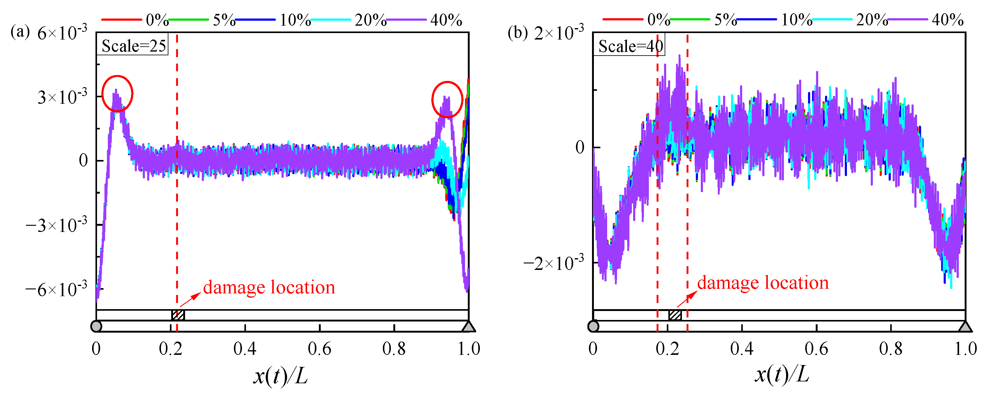 Buildings 13 00397 g006