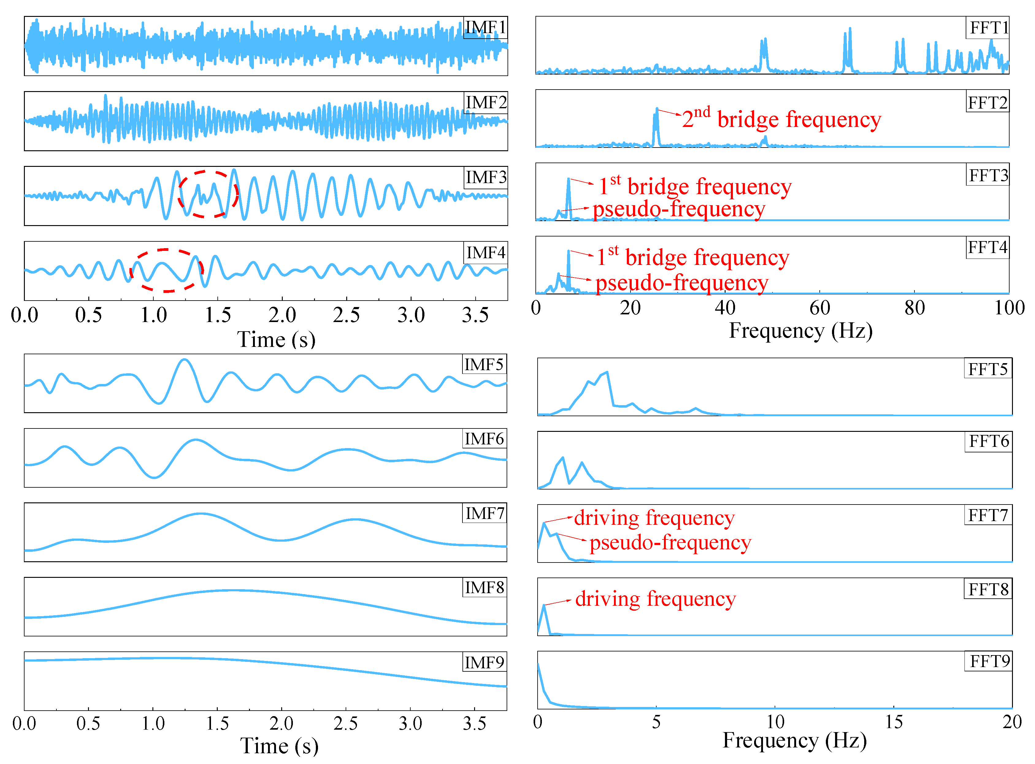 Buildings 13 00397 g007