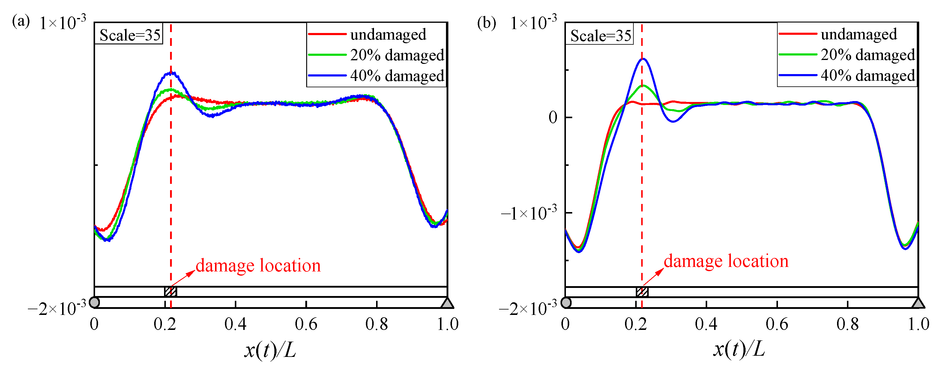 Buildings 13 00397 g009