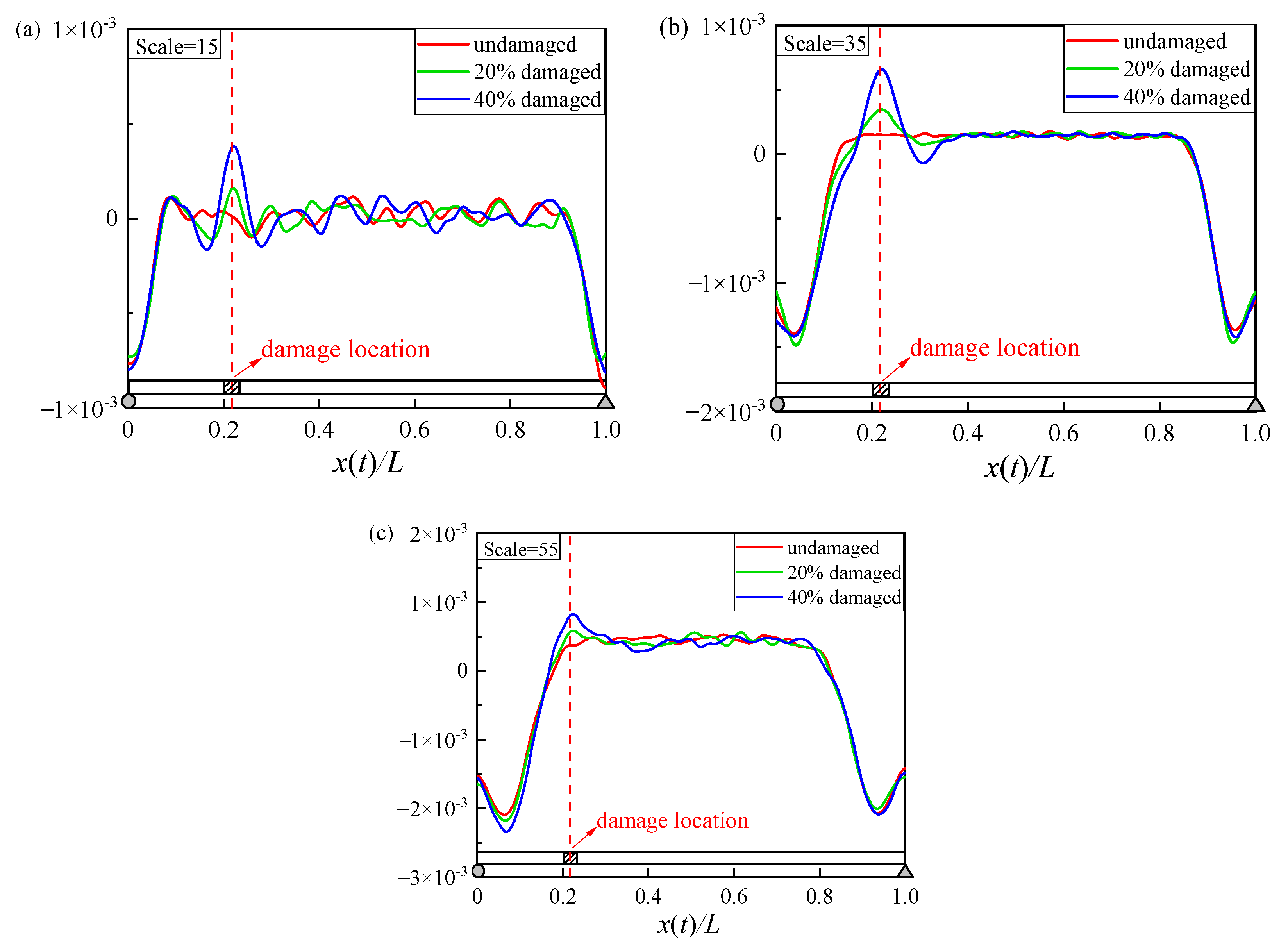 Buildings 13 00397 g011