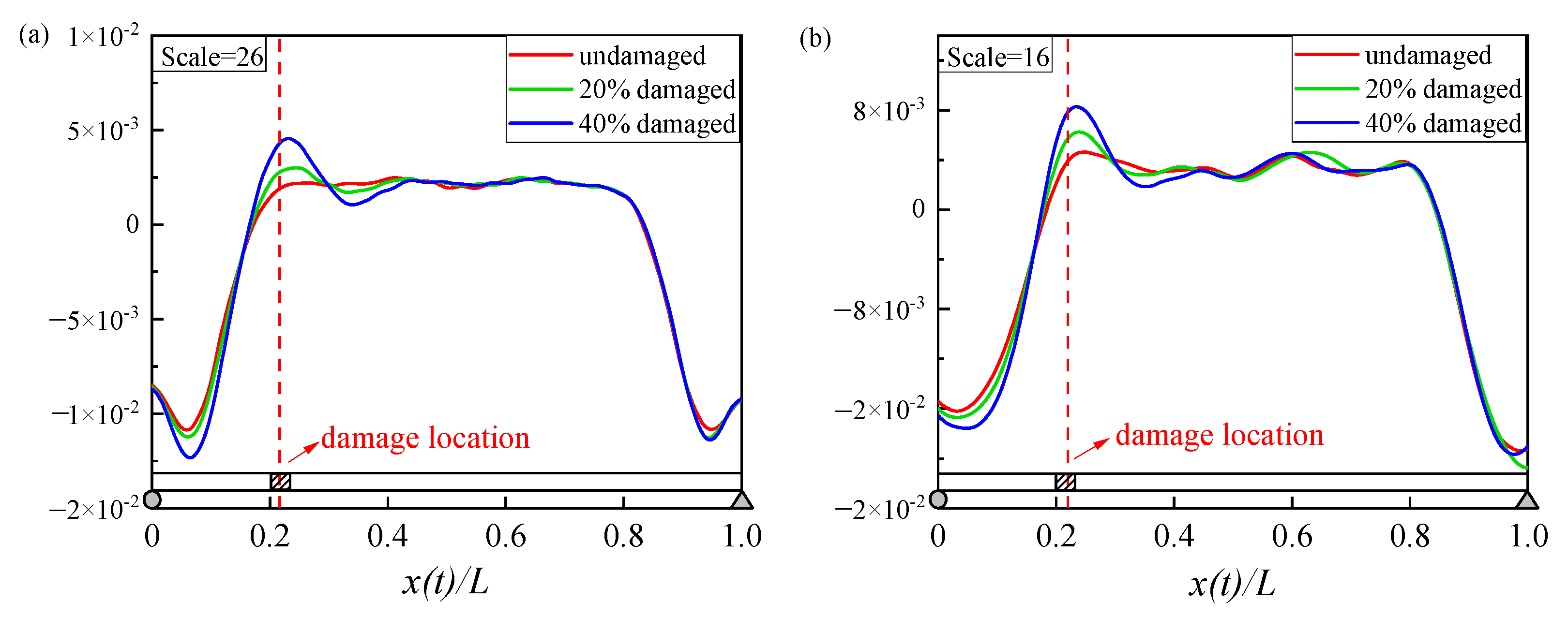 Buildings 13 00397 g013