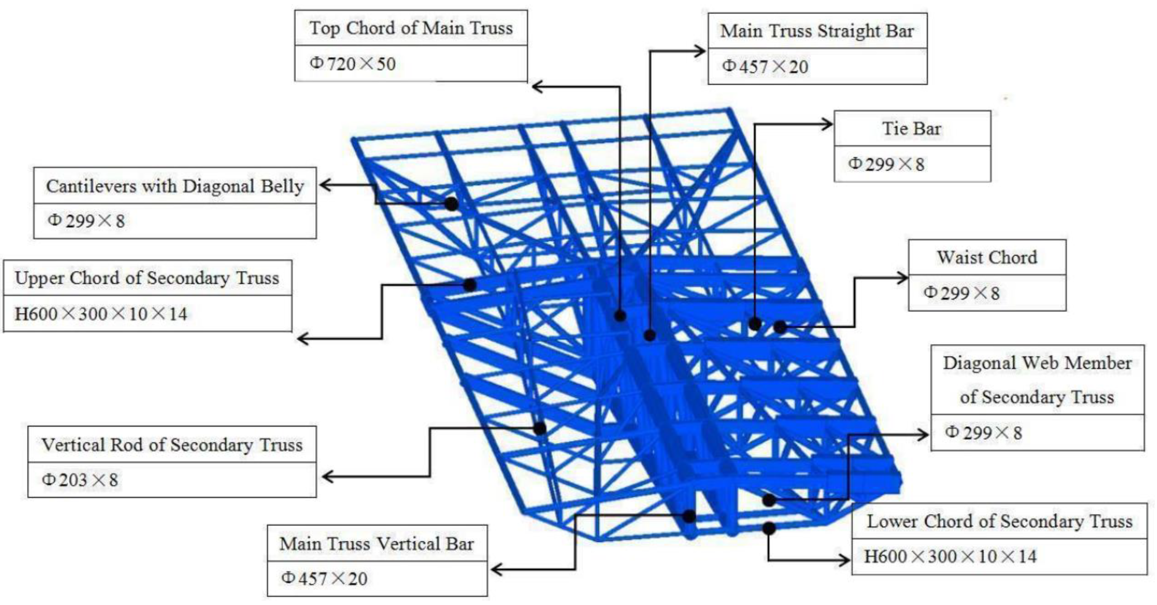 Buildings 13 00398 g002 550