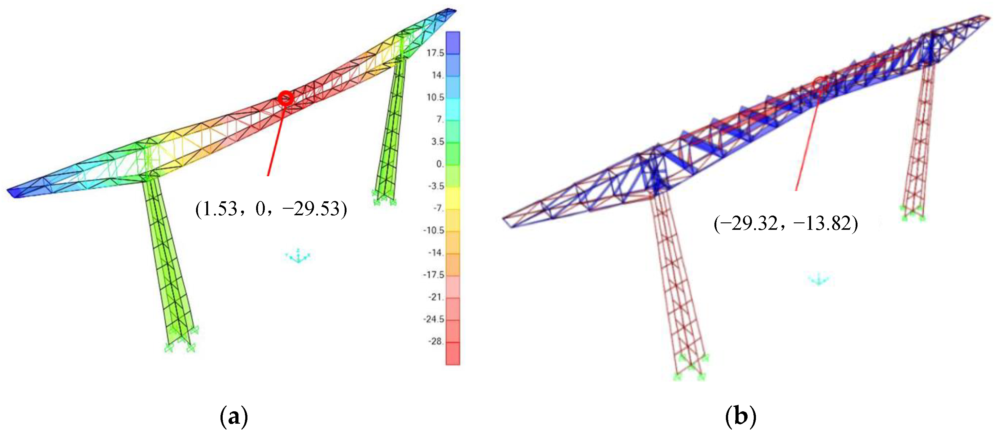 Buildings 13 00398 g008 550