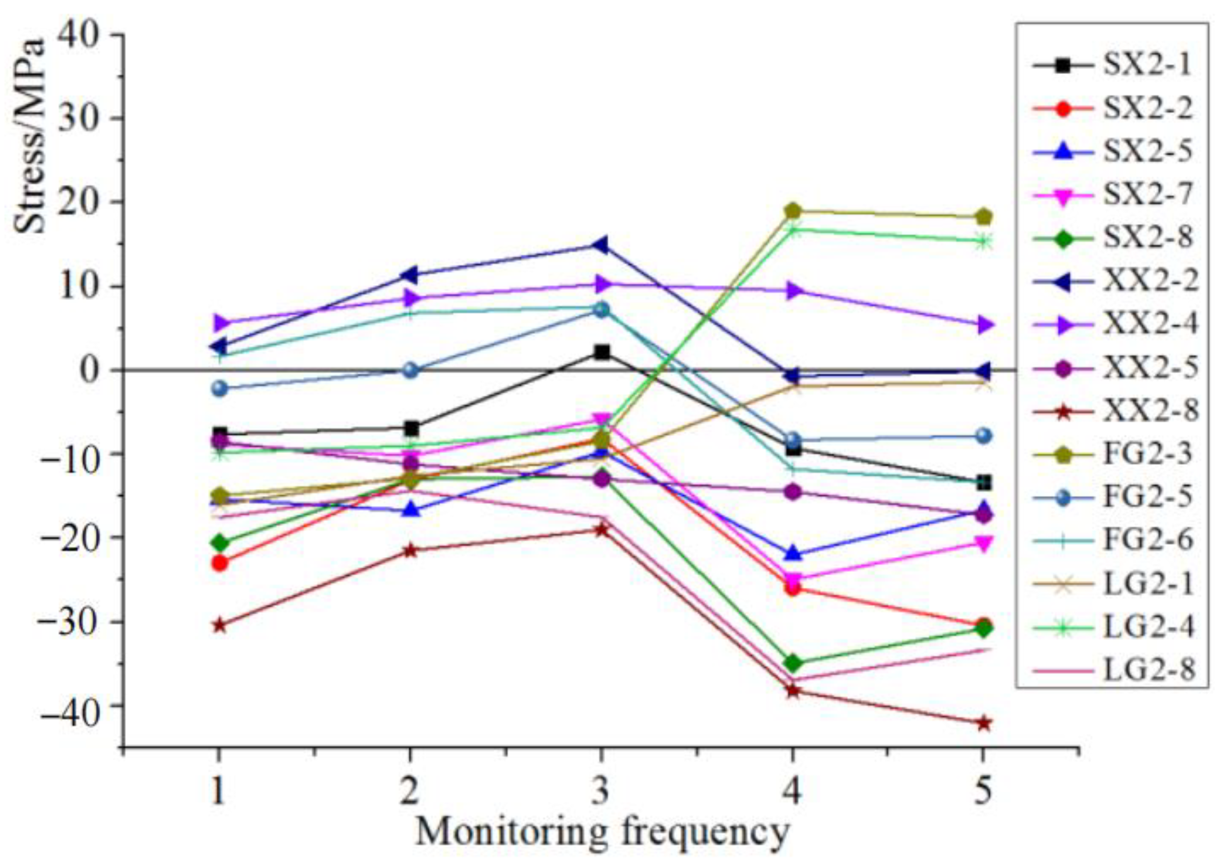 Buildings 13 00398 g011 550