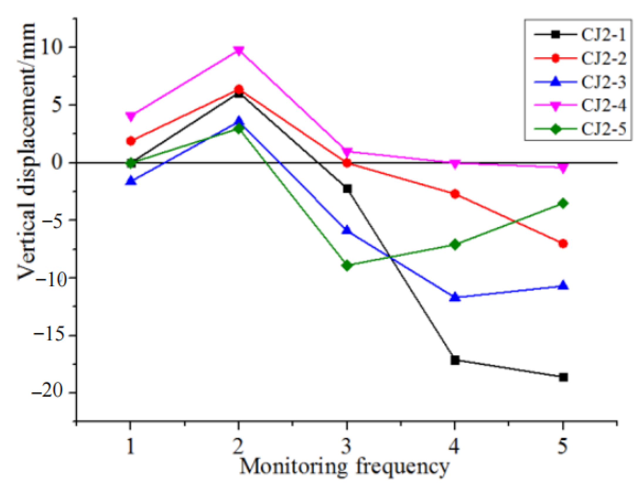 Buildings 13 00398 g014 550