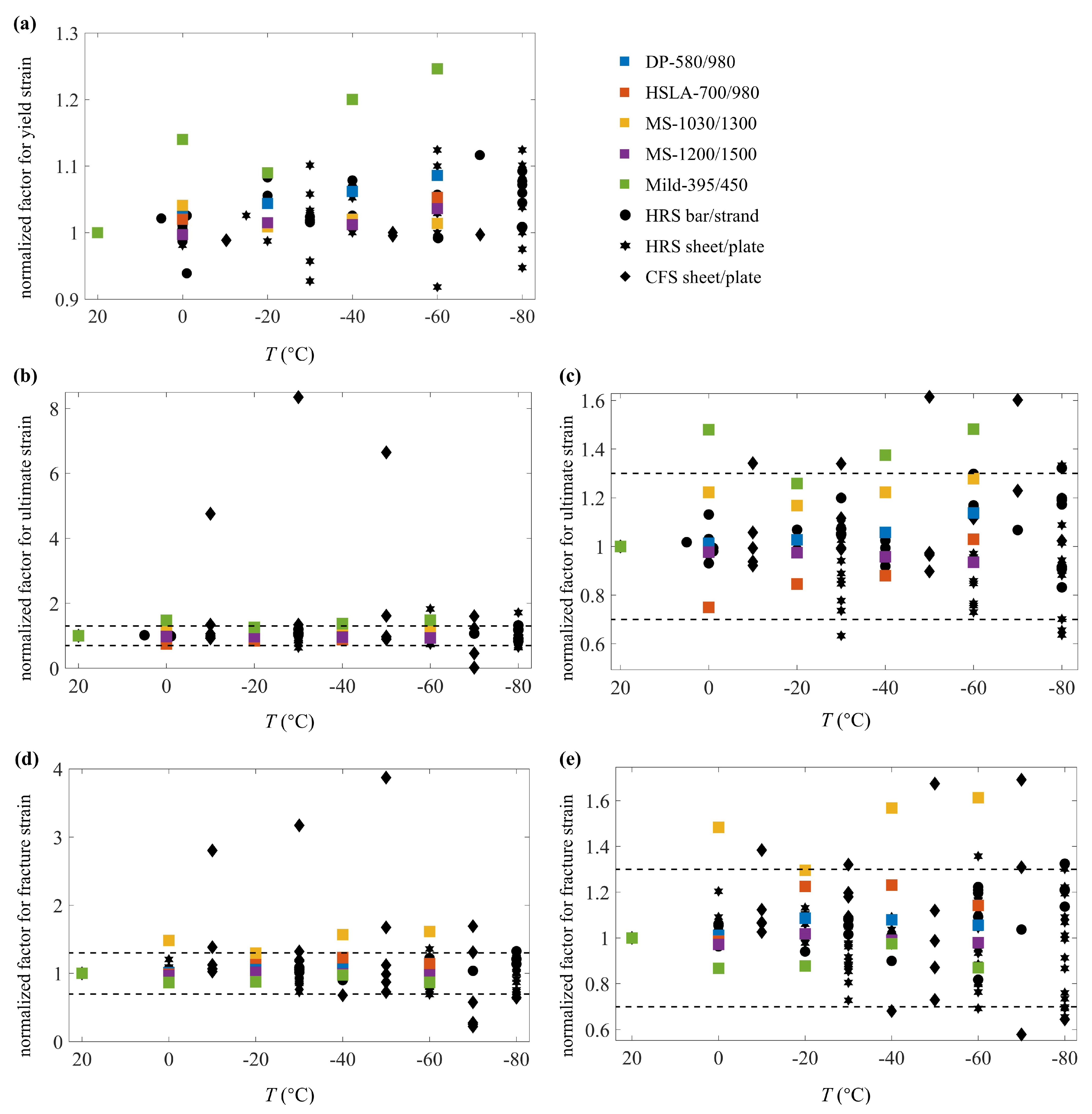 Buildings 13 00399 g011 Buildings 13 00399 g011