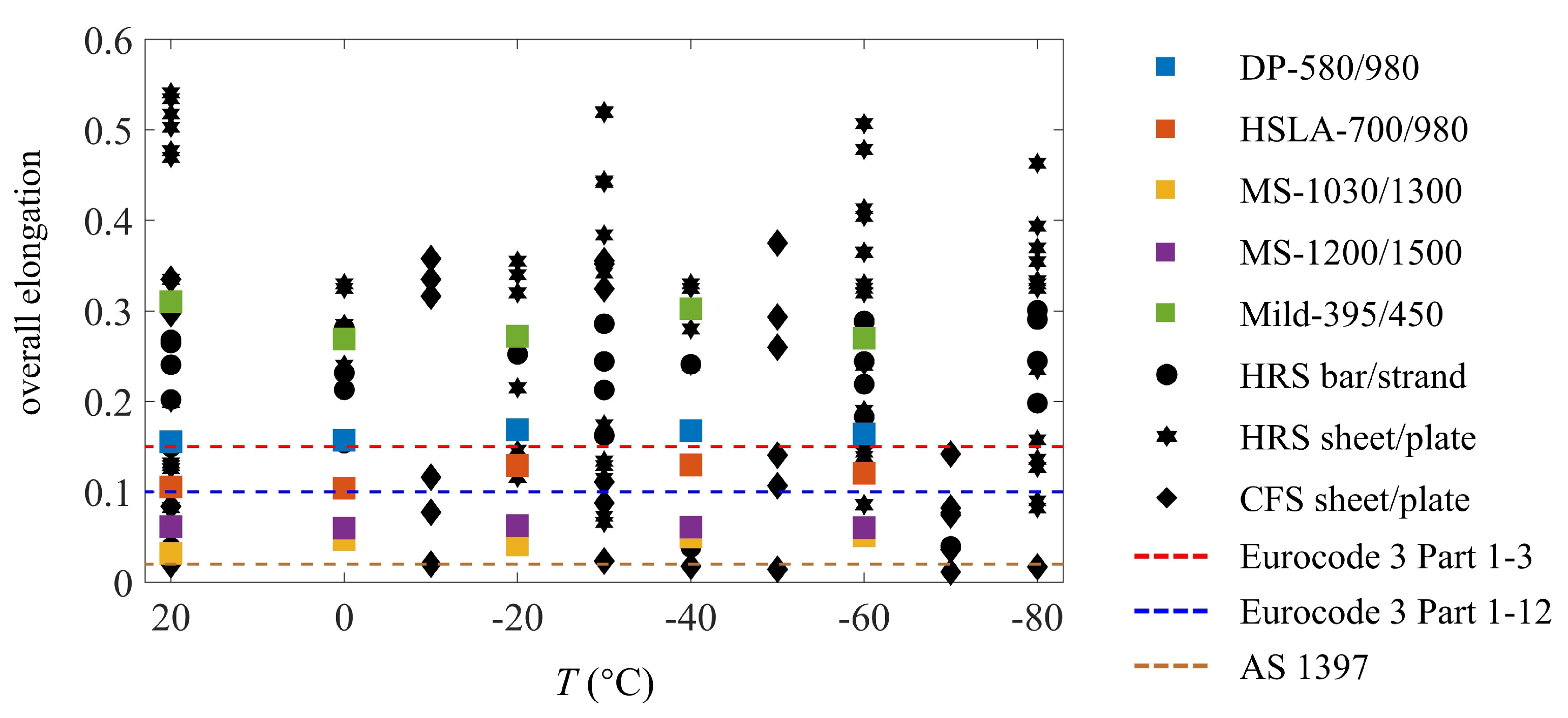 Buildings 13 00399 g012 Buildings 13 00399 g012