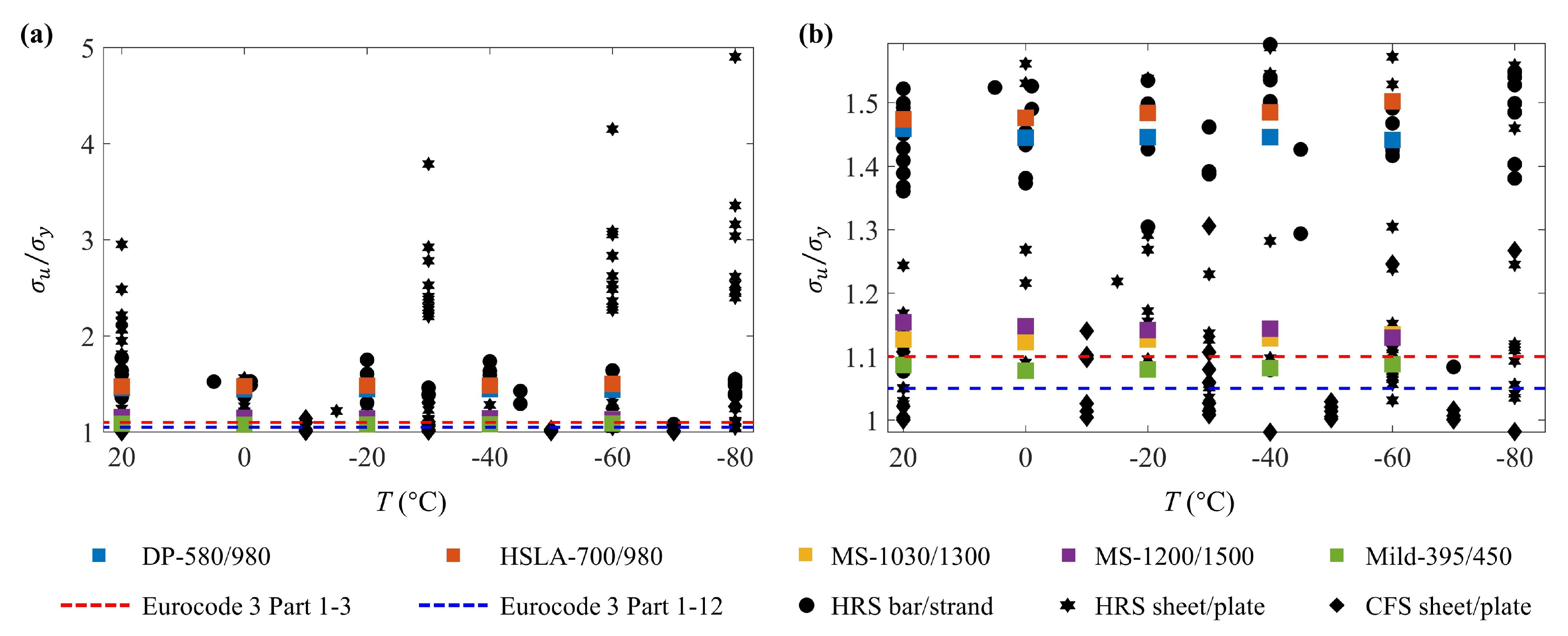 Buildings 13 00399 g013 Buildings 13 00399 g013