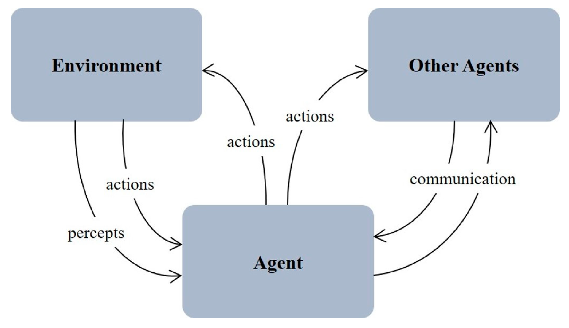 Buildings 13 00400 g001