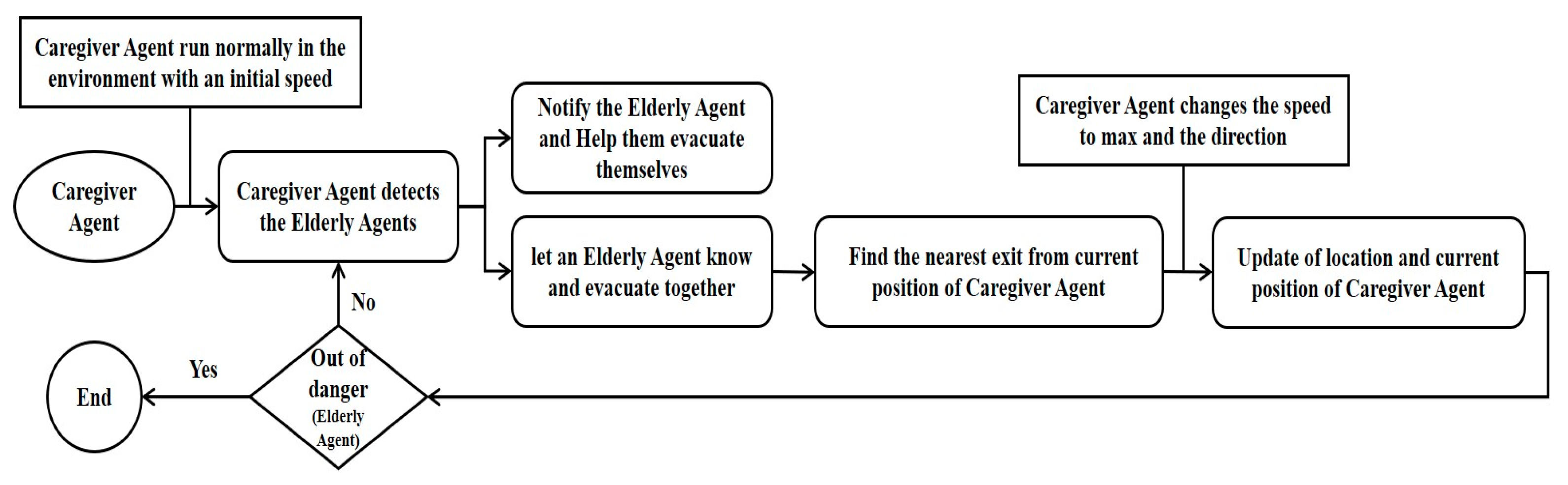 Buildings 13 00400 g003