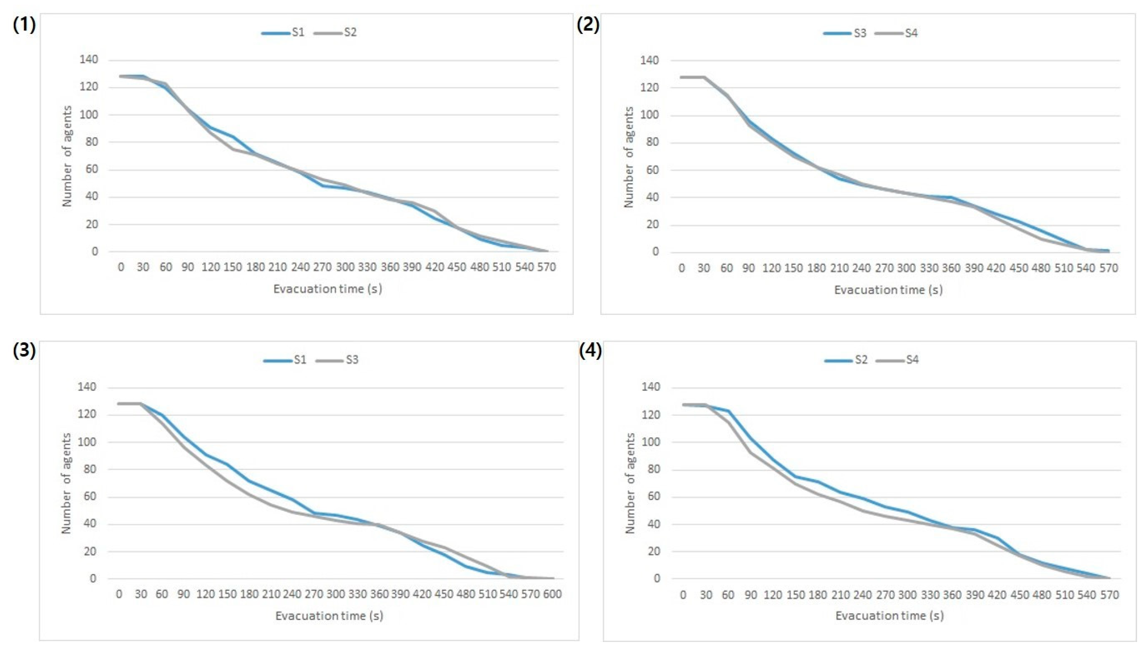 Buildings 13 00400 g008