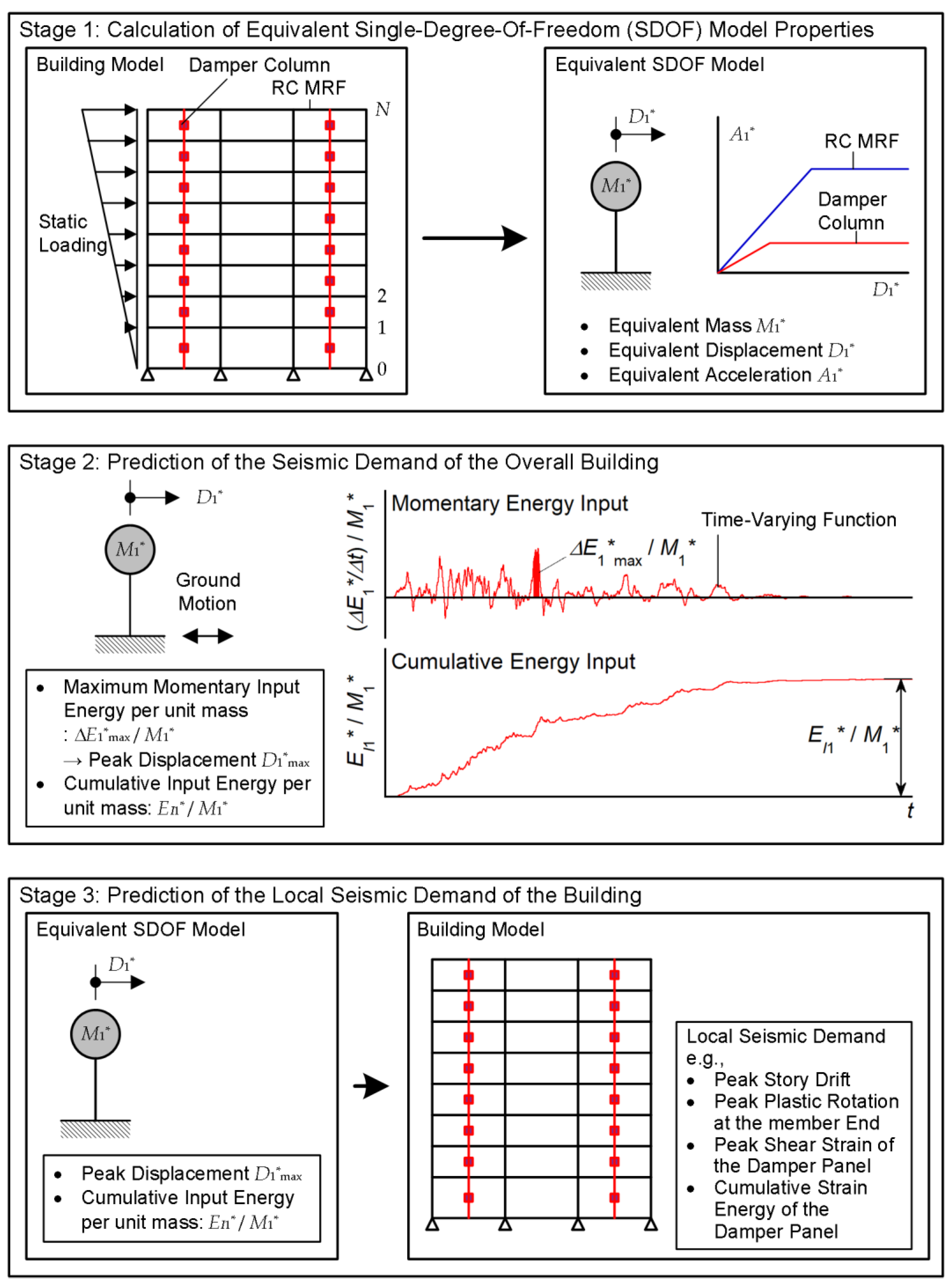 Buildings 13 00401 g001 550