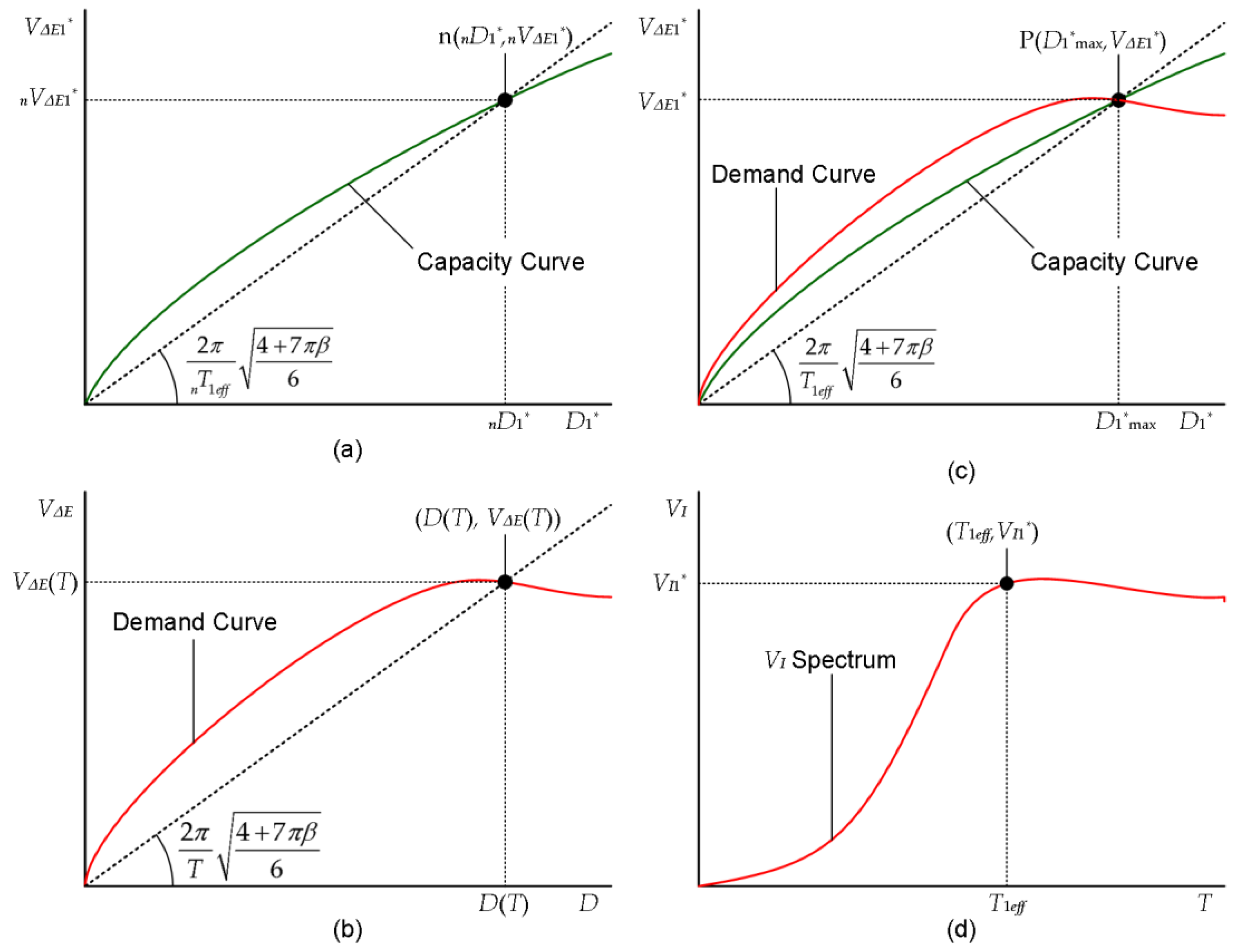 Buildings 13 00401 g002 550