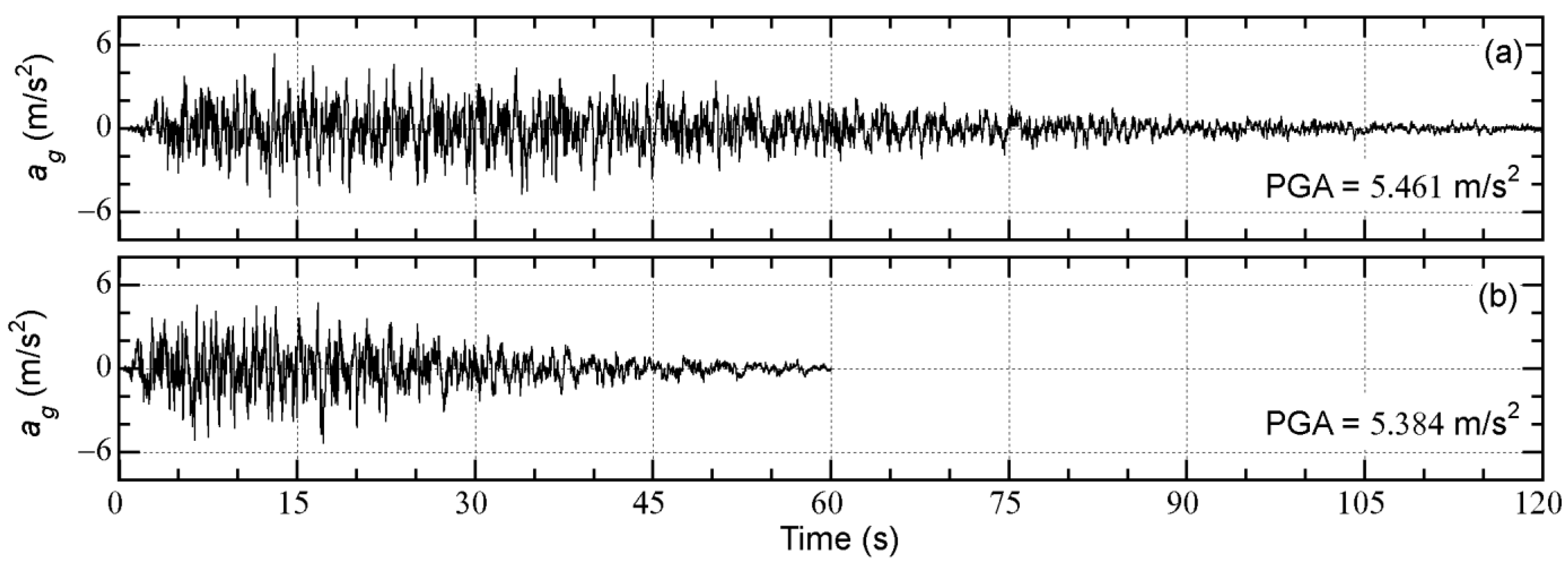 Buildings 13 00401 g004 550