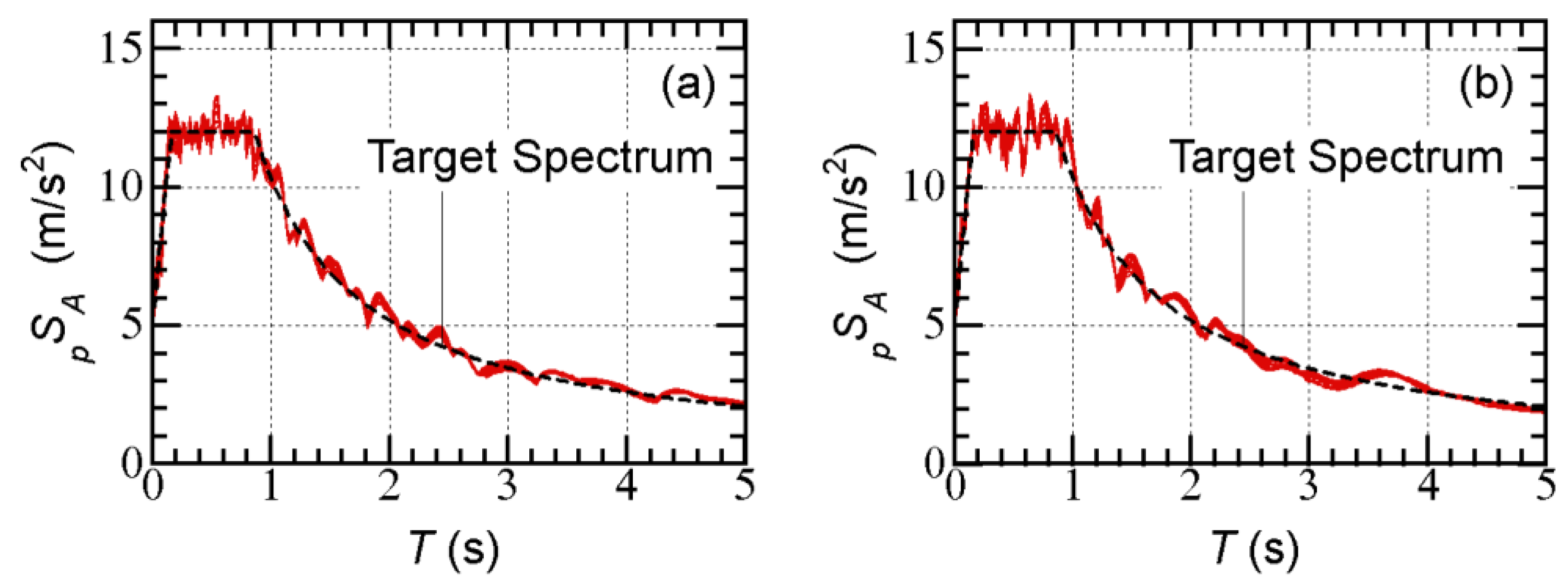 Buildings 13 00401 g005 550