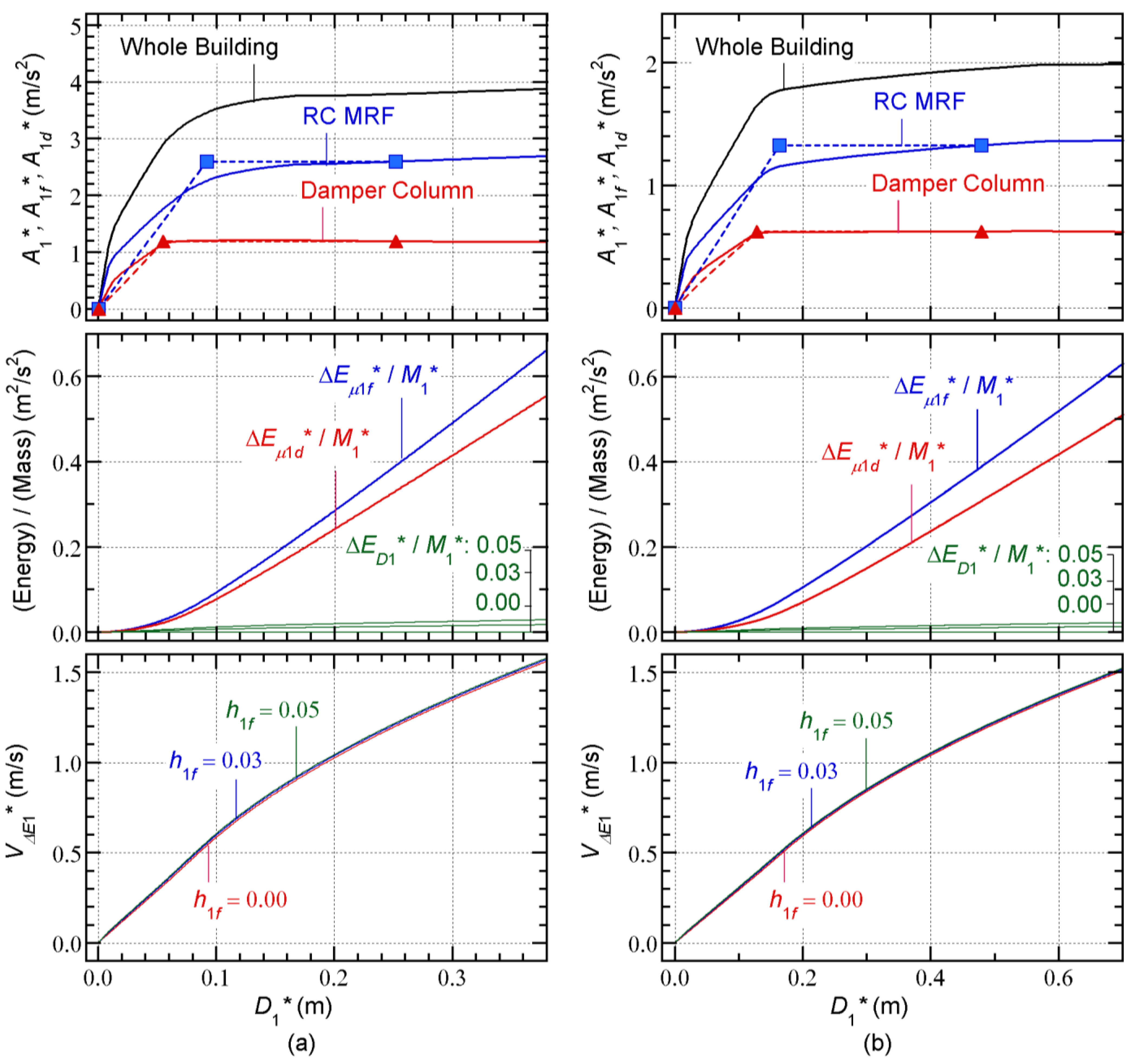 Buildings 13 00401 g006 550