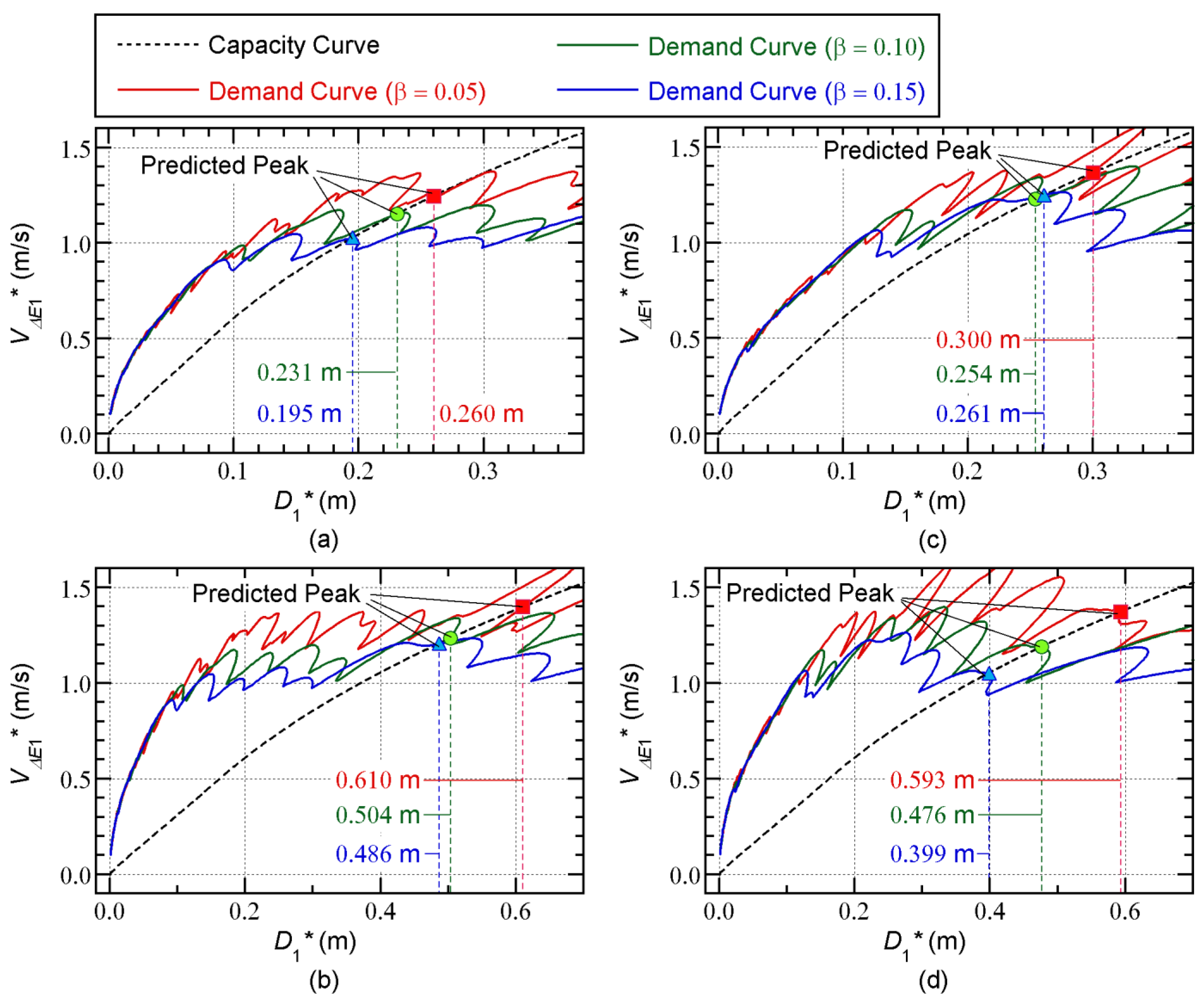 Buildings 13 00401 g008 550