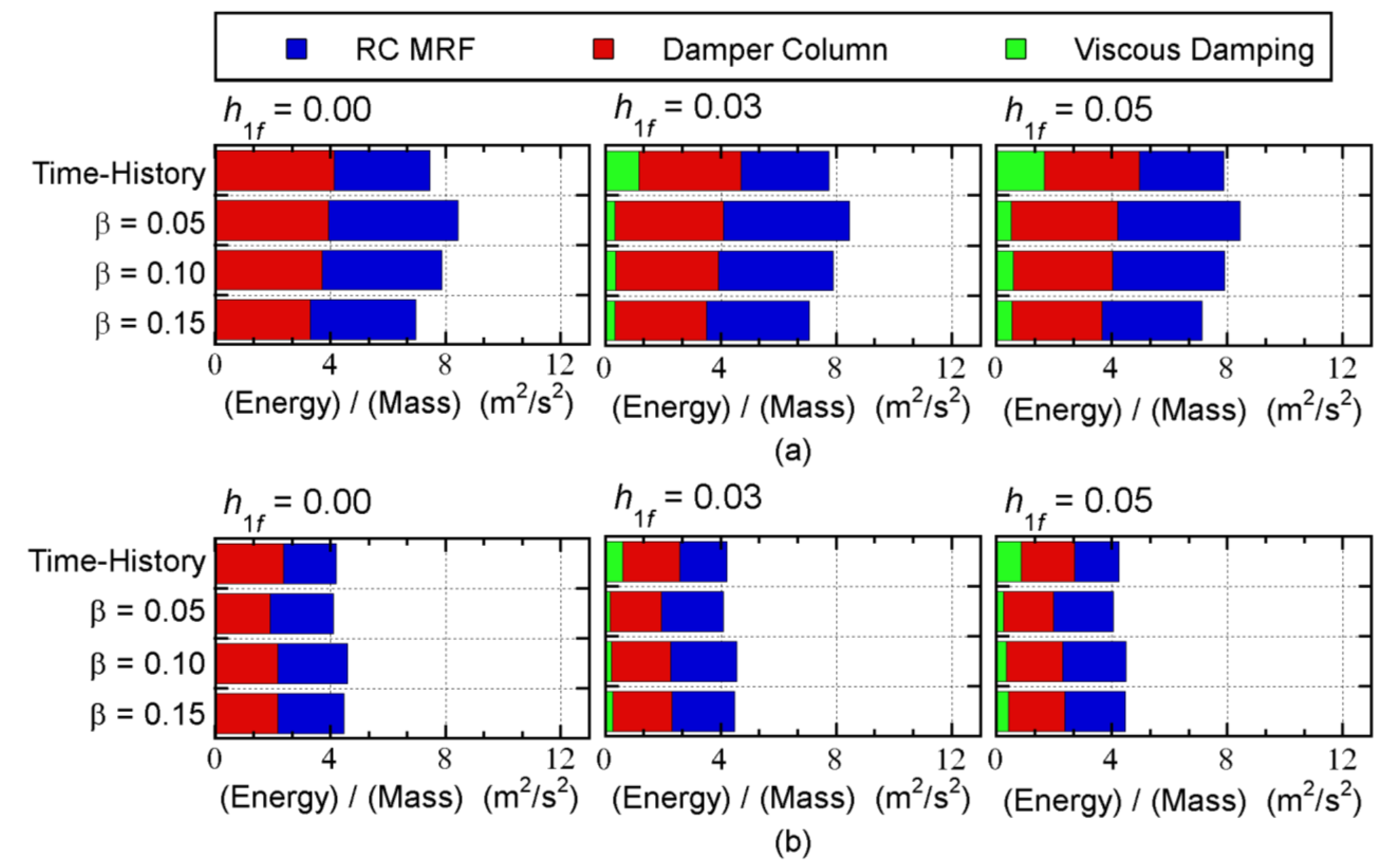 Buildings 13 00401 g011 550