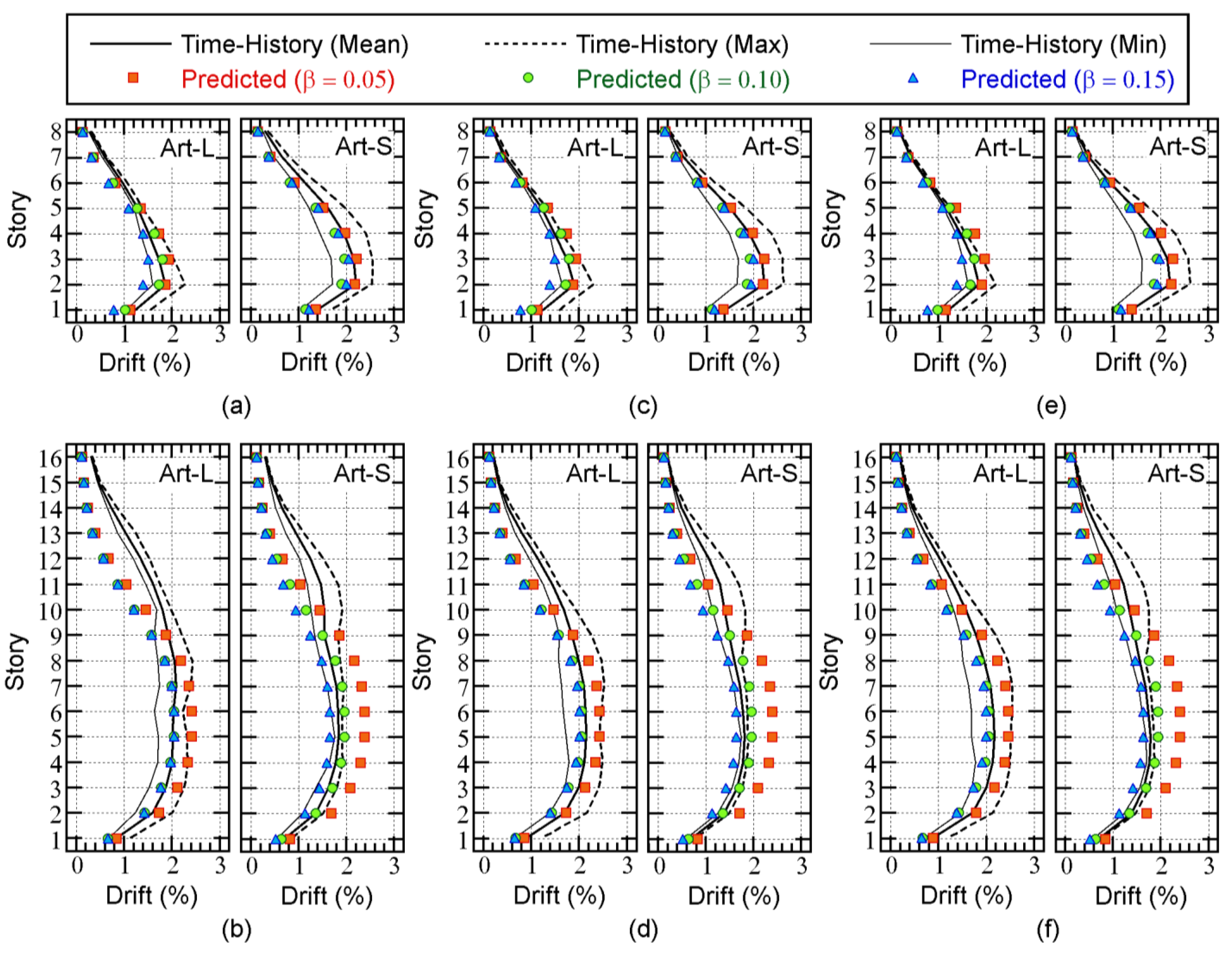 Buildings 13 00401 g012 550