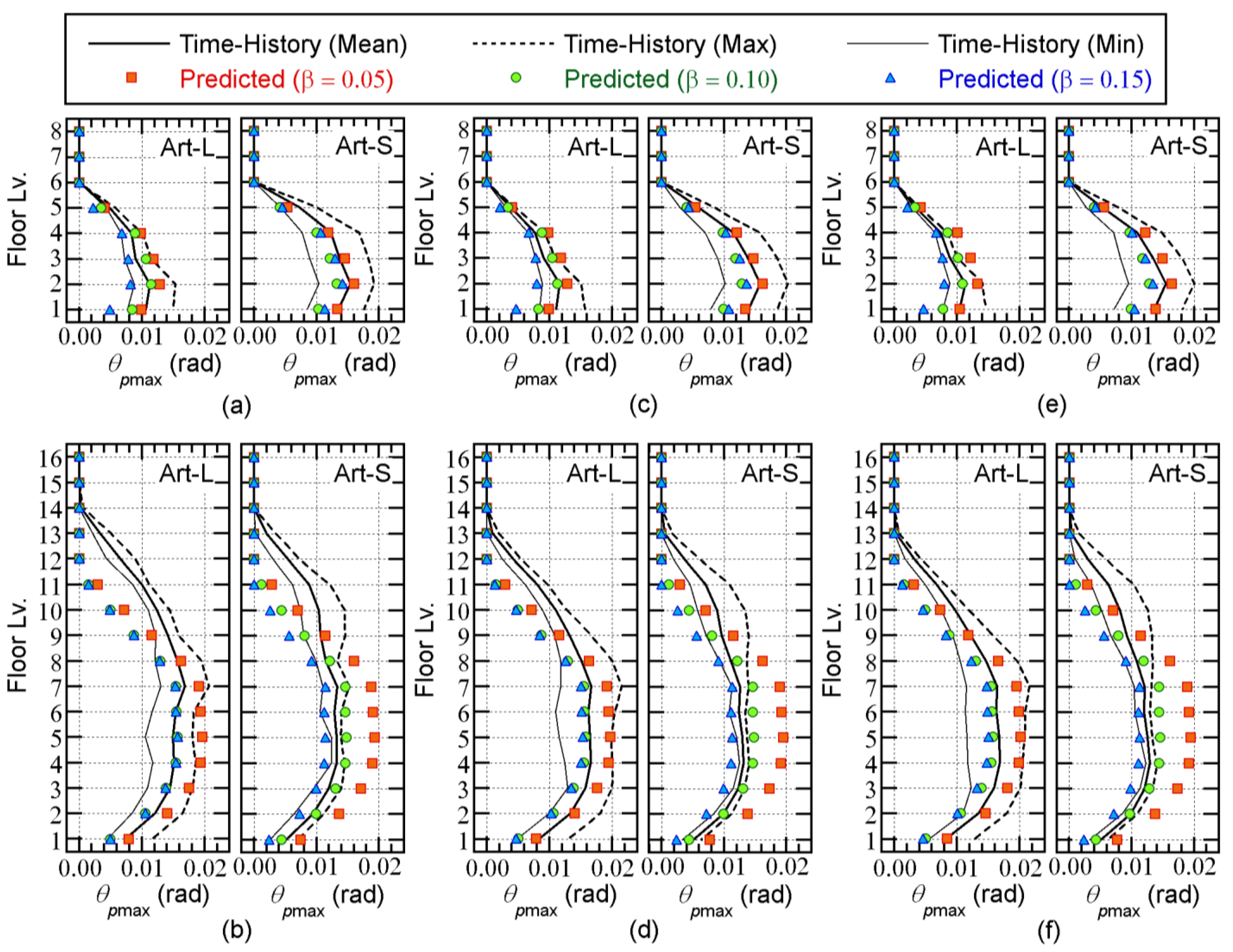 Buildings 13 00401 g013 550