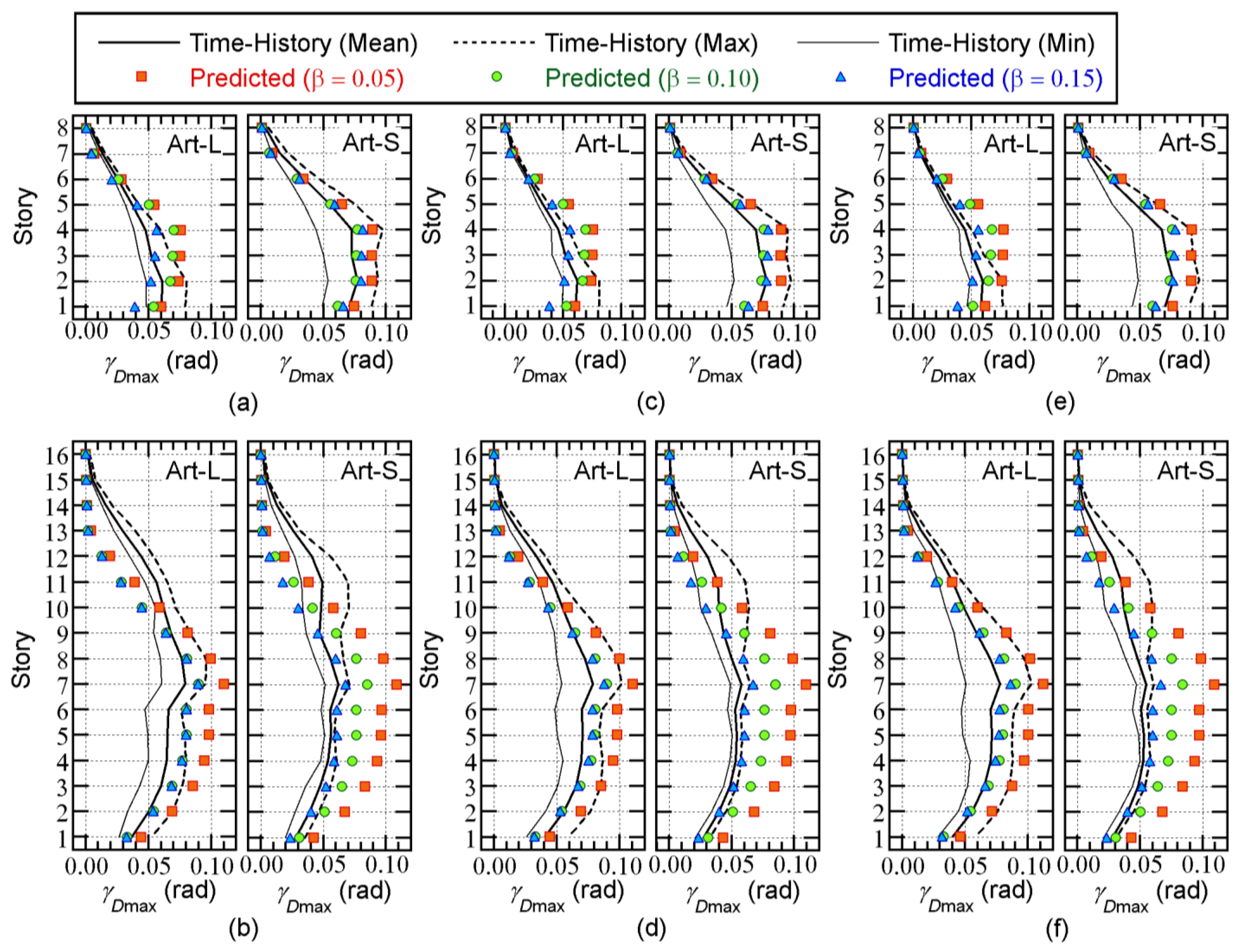Buildings 13 00401 g014 550