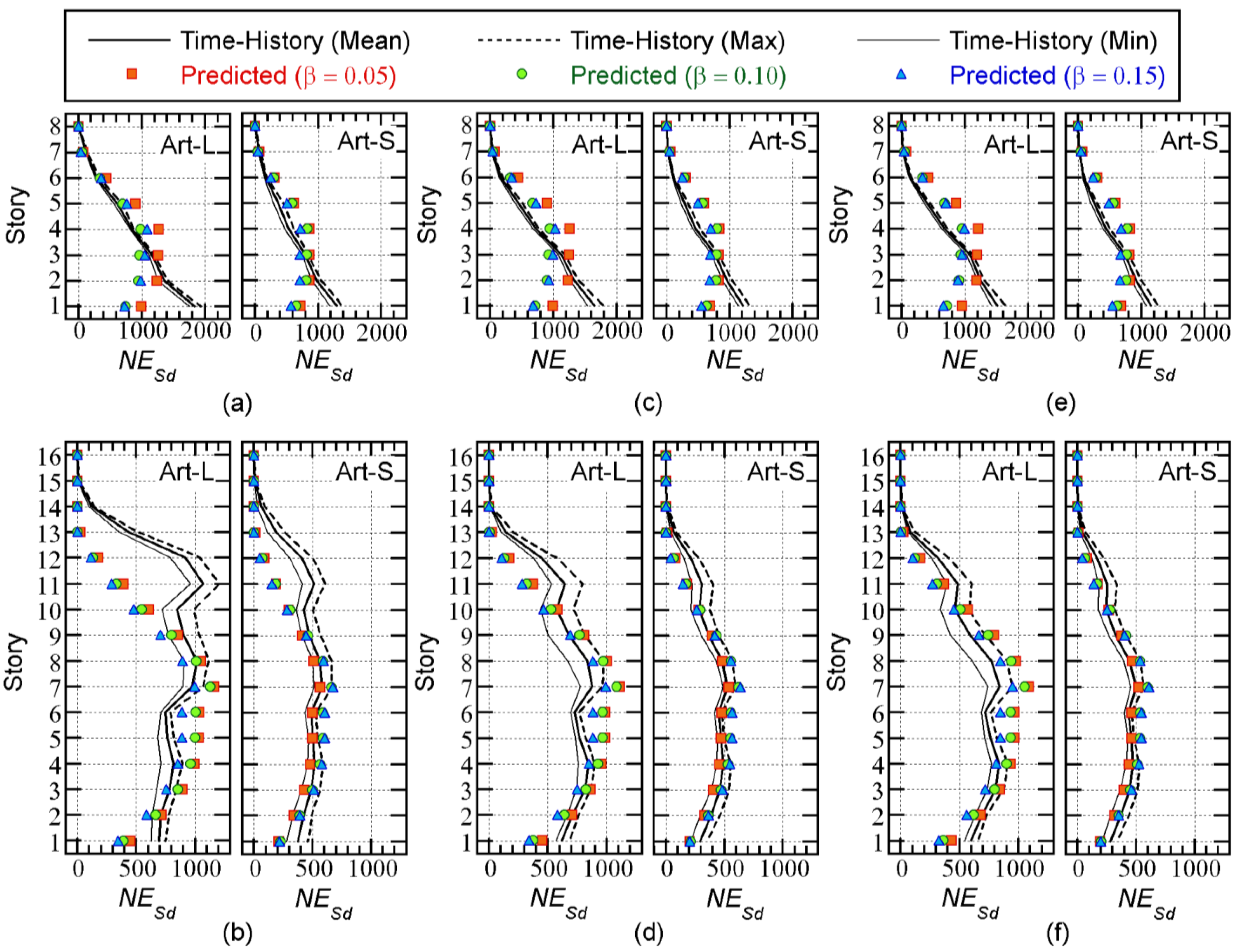 Buildings 13 00401 g015 550