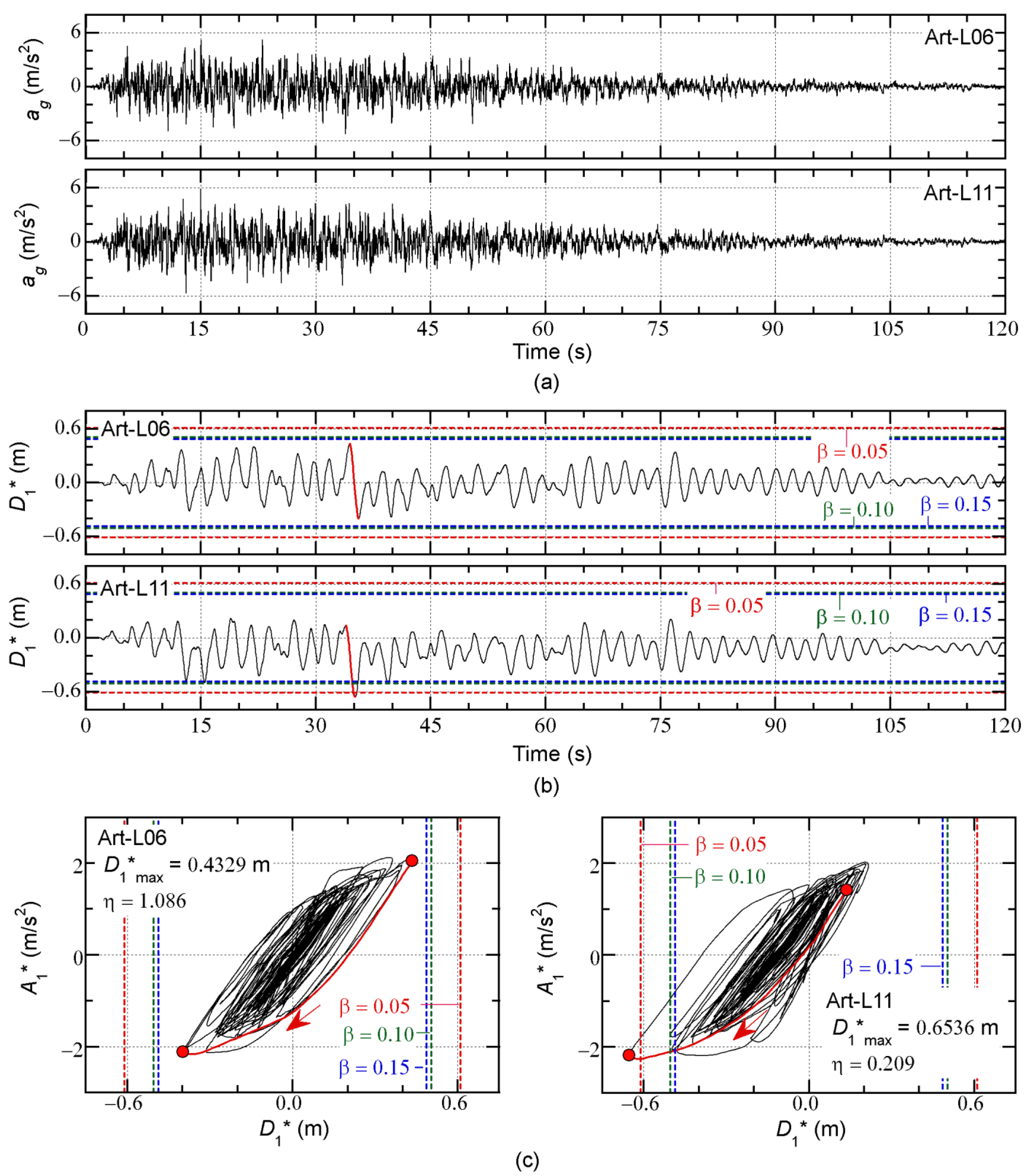 Buildings 13 00401 g016 550