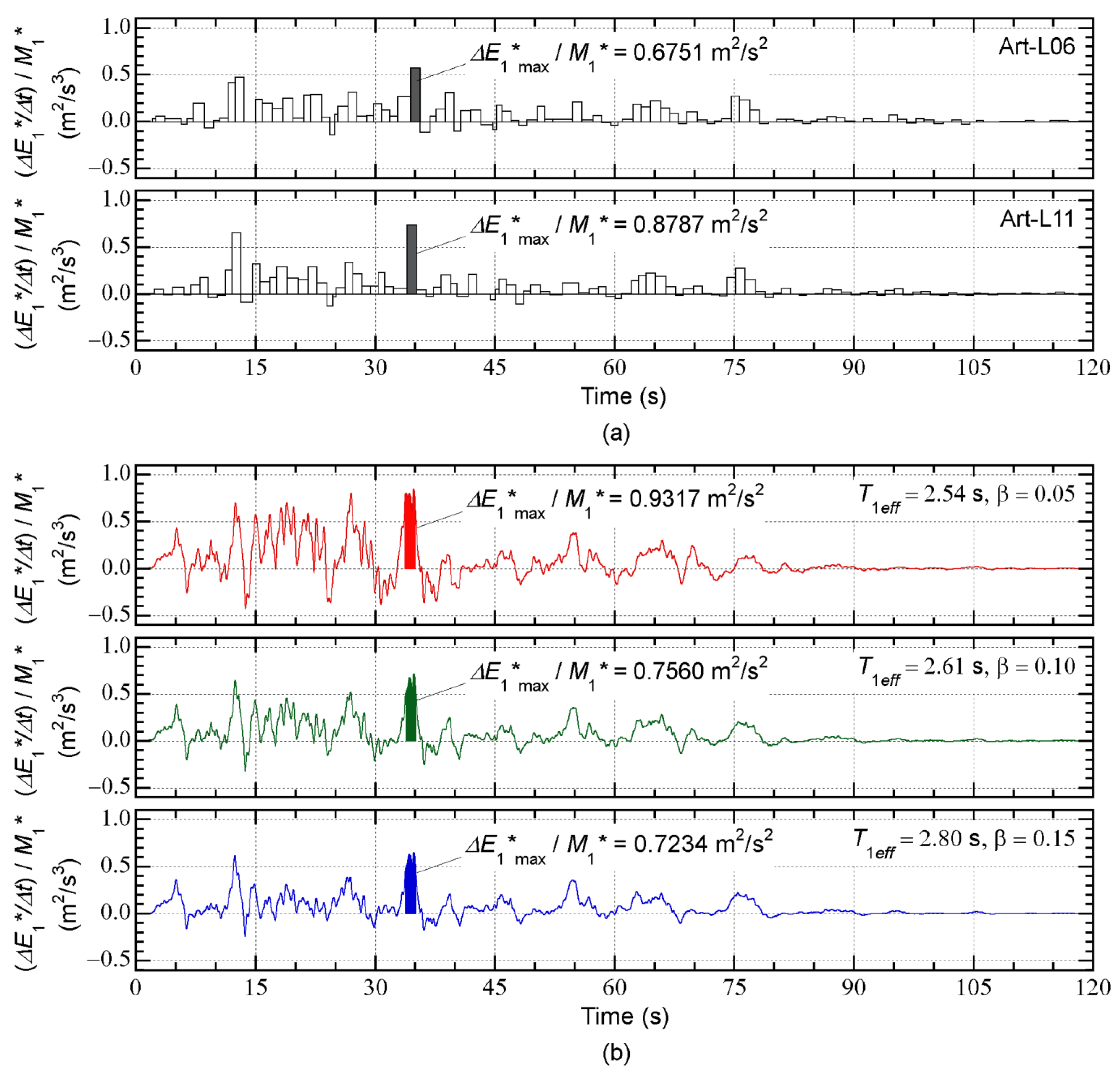 Buildings 13 00401 g017 550