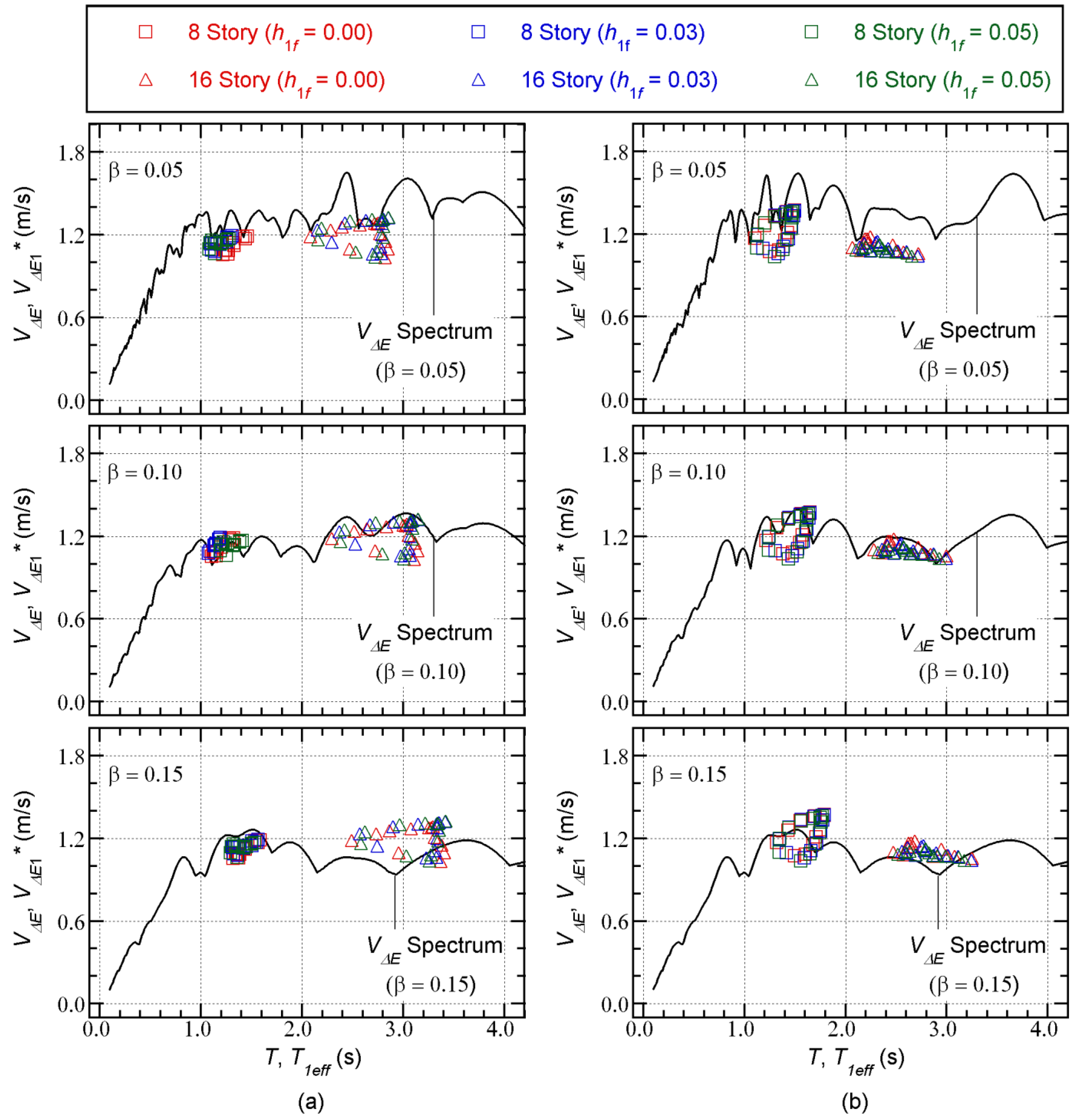 Buildings 13 00401 g018 550