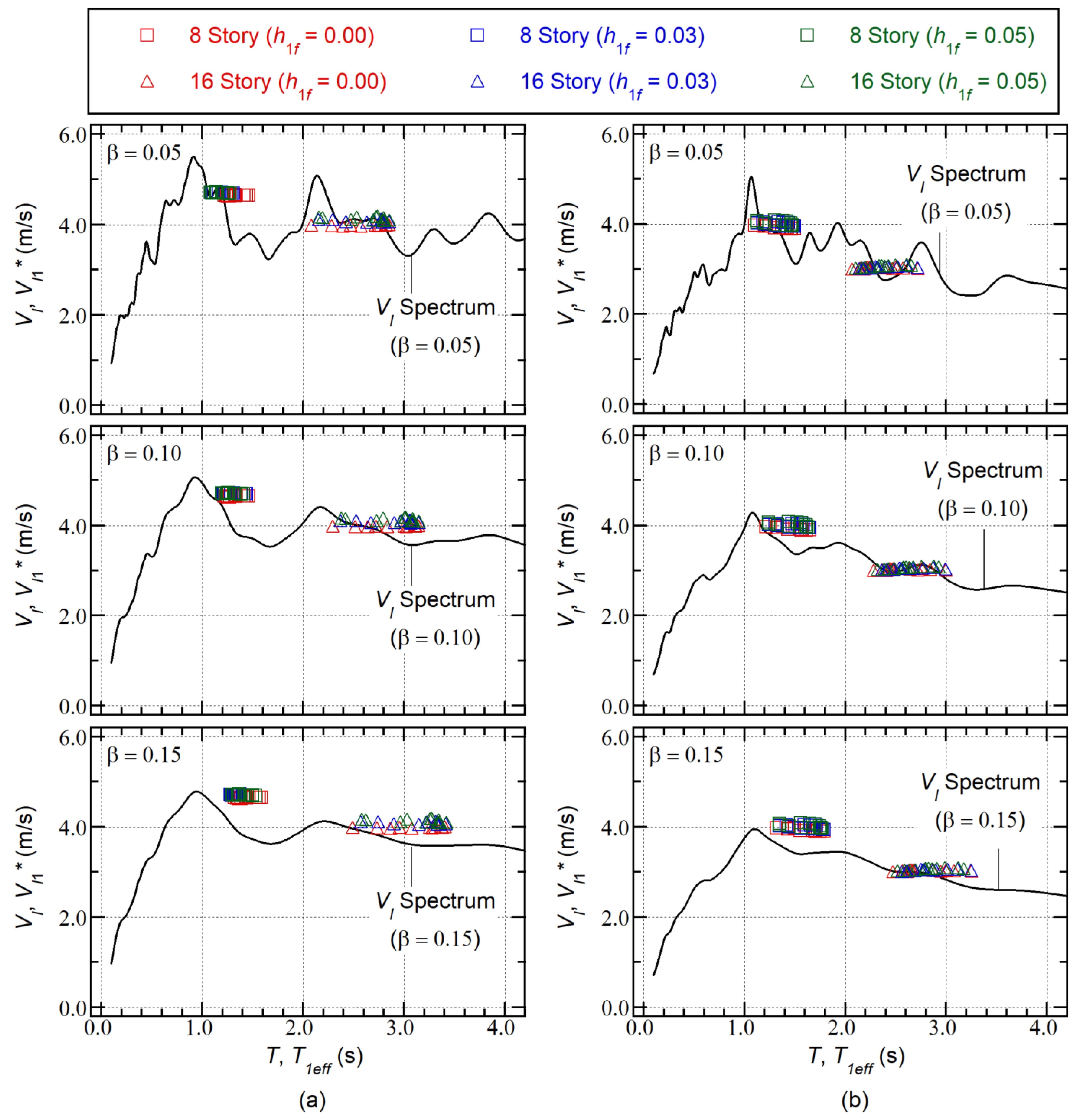 Buildings 13 00401 g019 550
