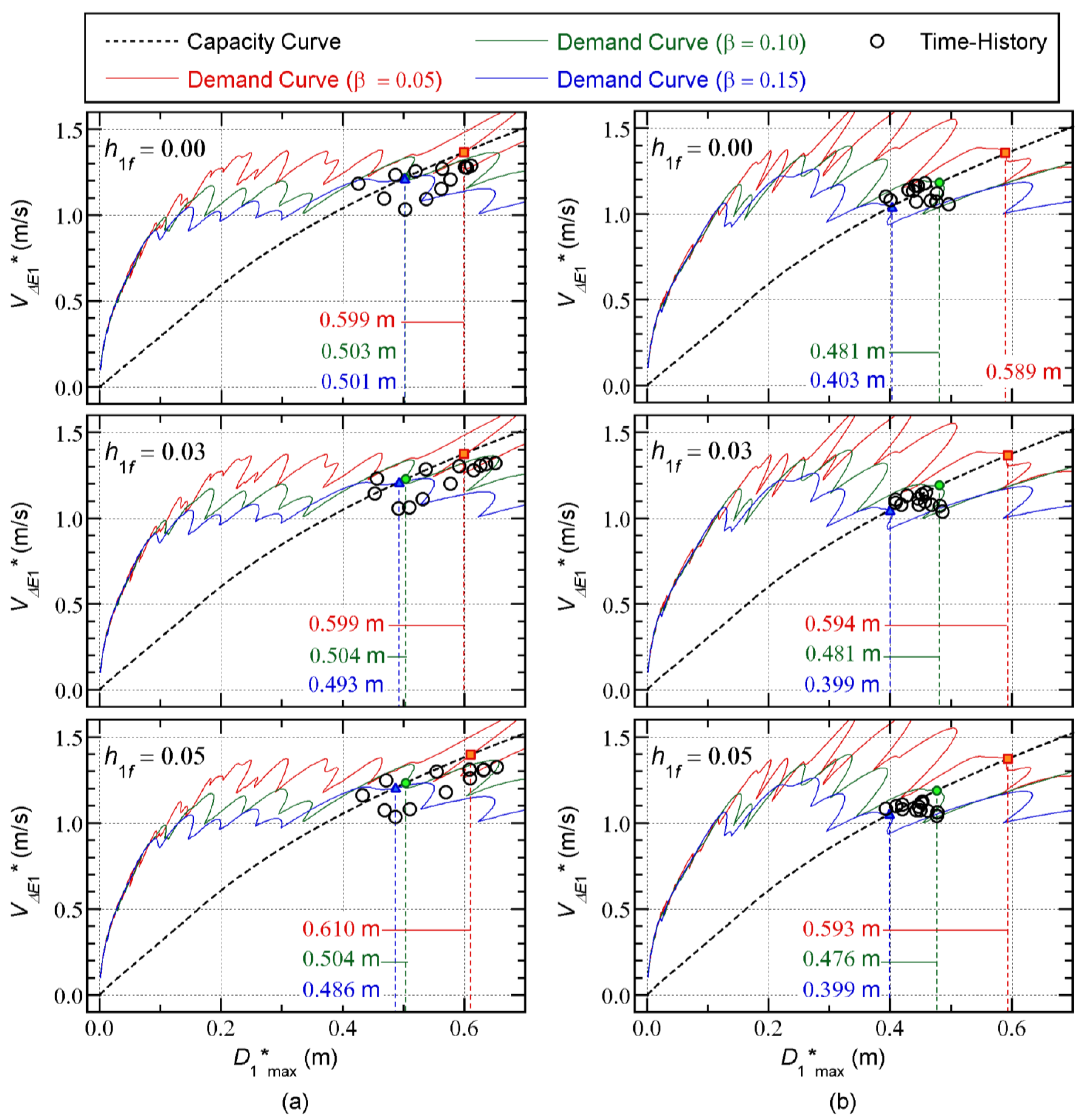 Buildings 13 00401 g021 550