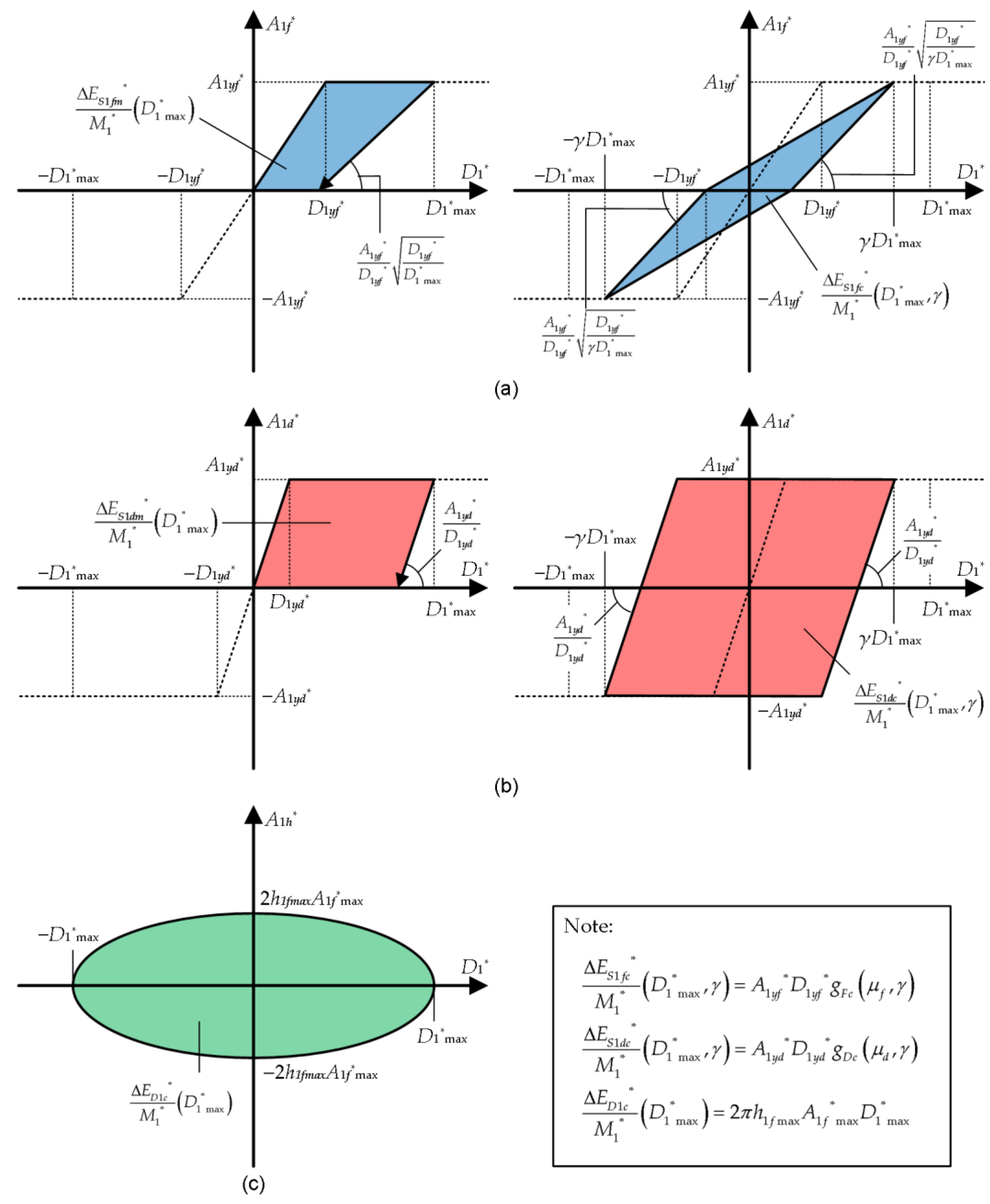 Buildings 13 00401 g0a3 550