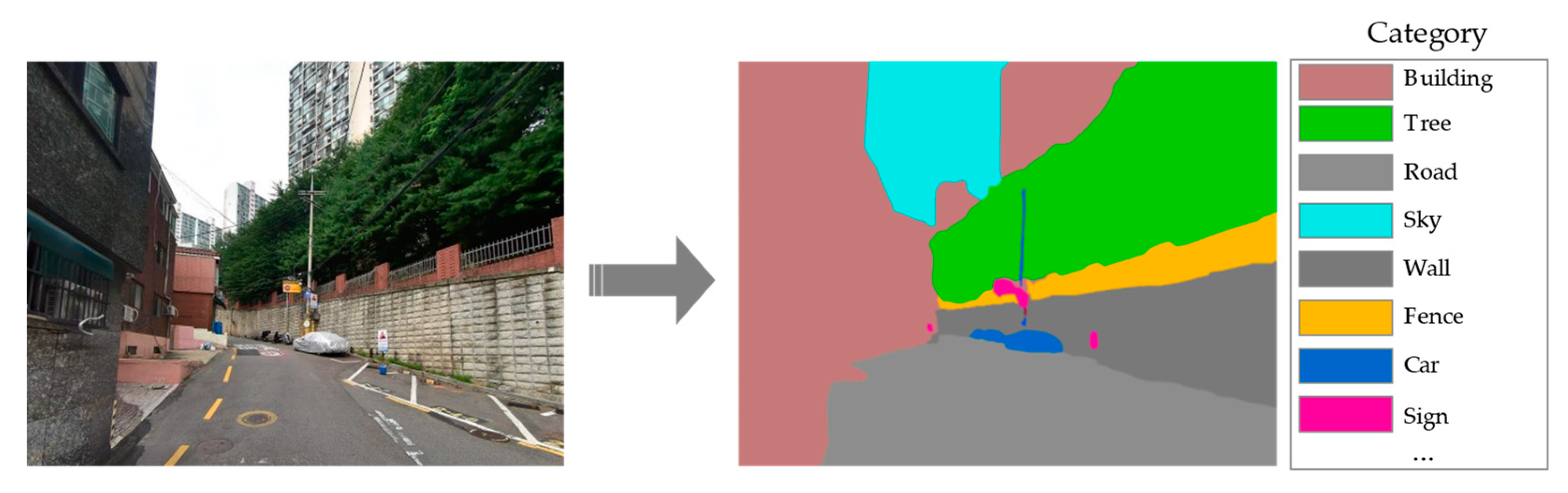 Buildings 13 00402 g003 550