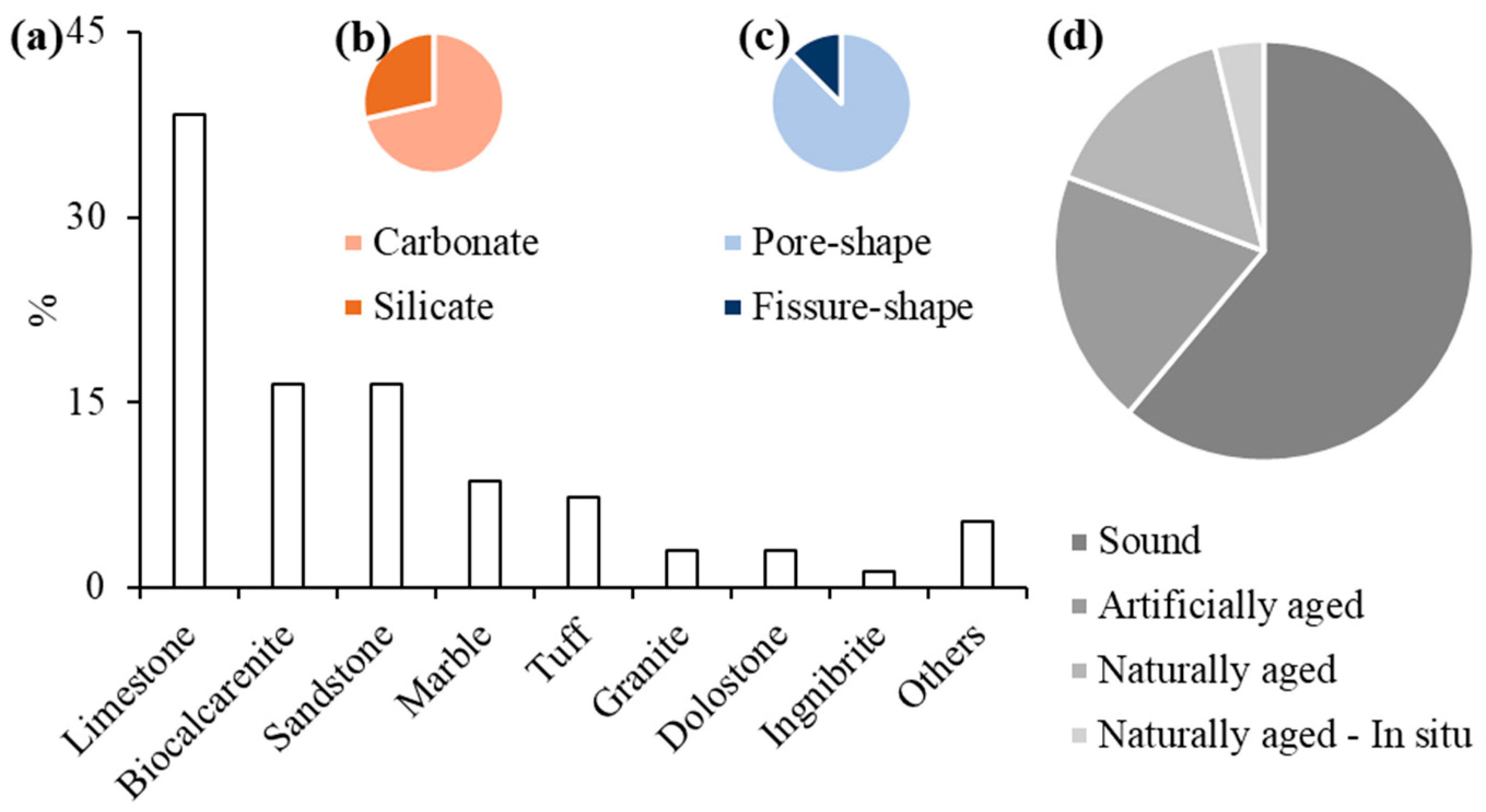 Buildings 13 00403 g002